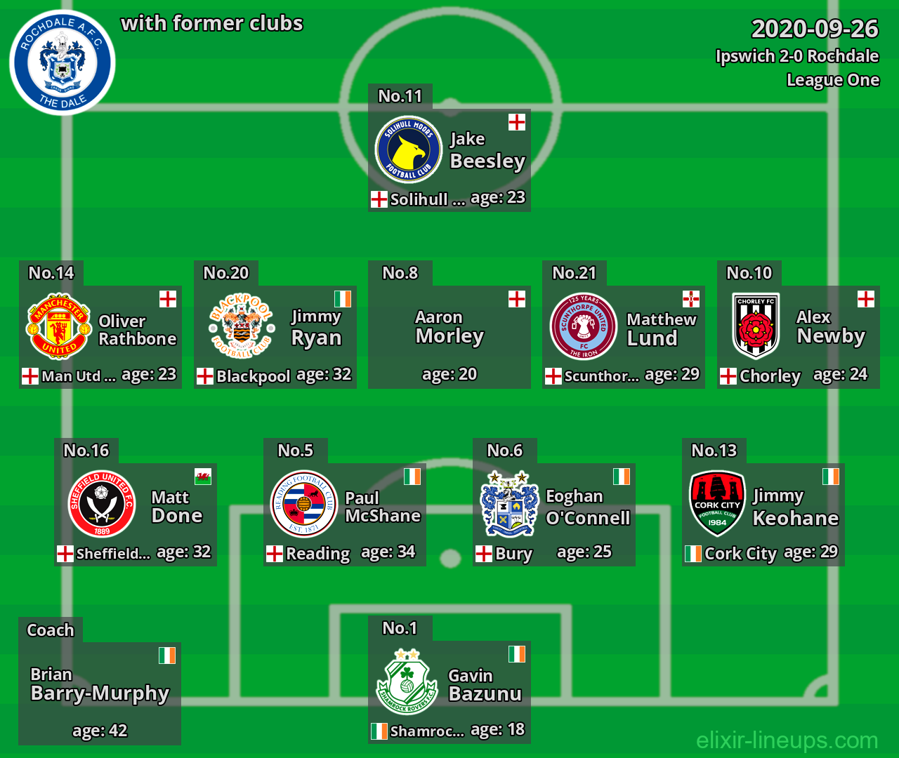 Rochdale with latter clubs 2020-09-26