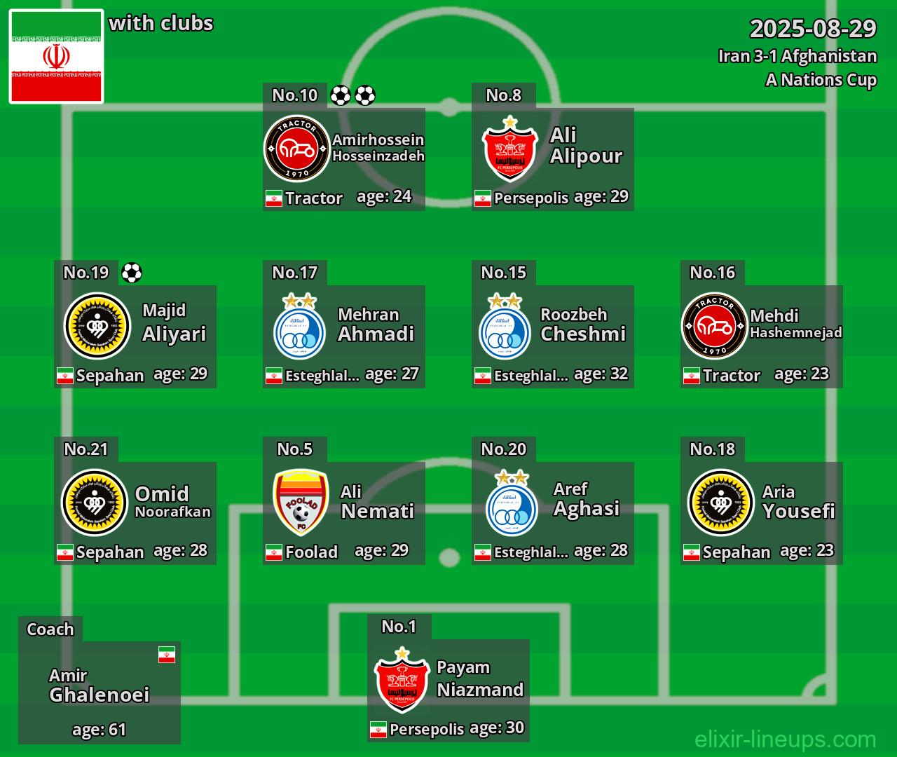 Iran 2025-08-29