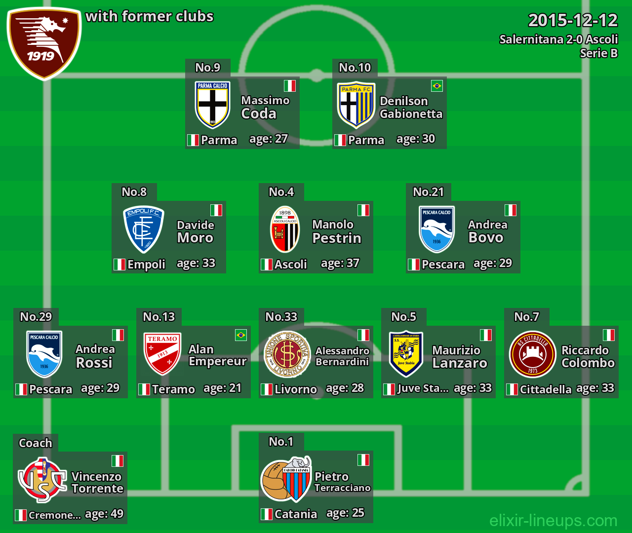 Salernitana with latter clubs 2015-12-12