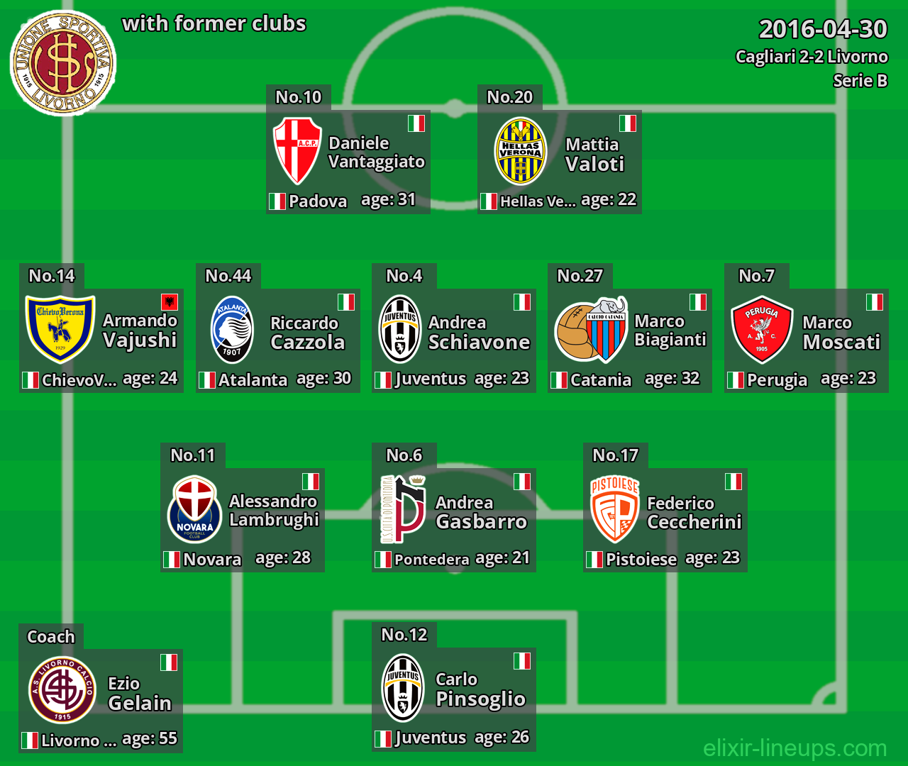 Livorno with former clubs 2016-04-30