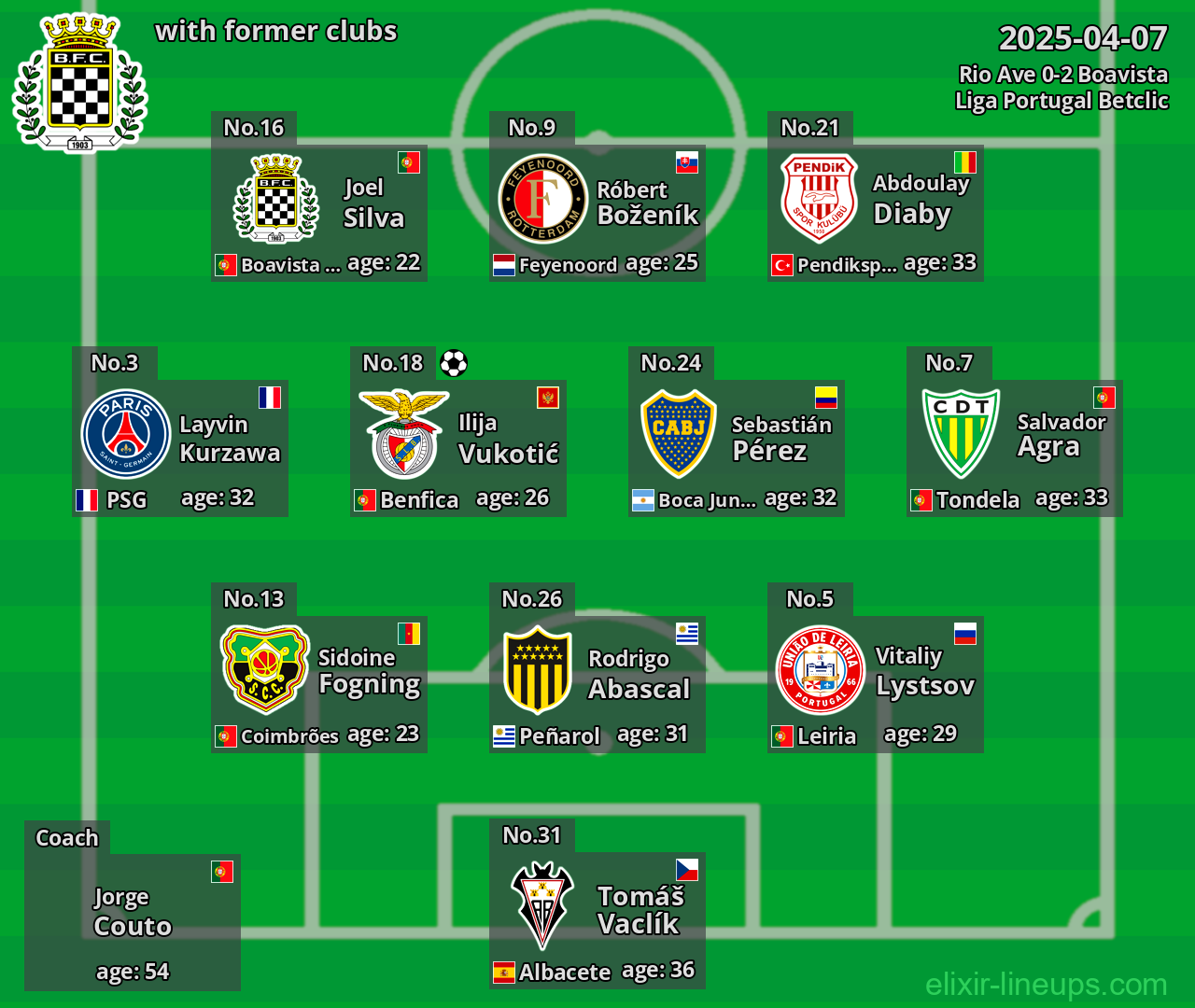 Boavista with former clubs 2025-04-07