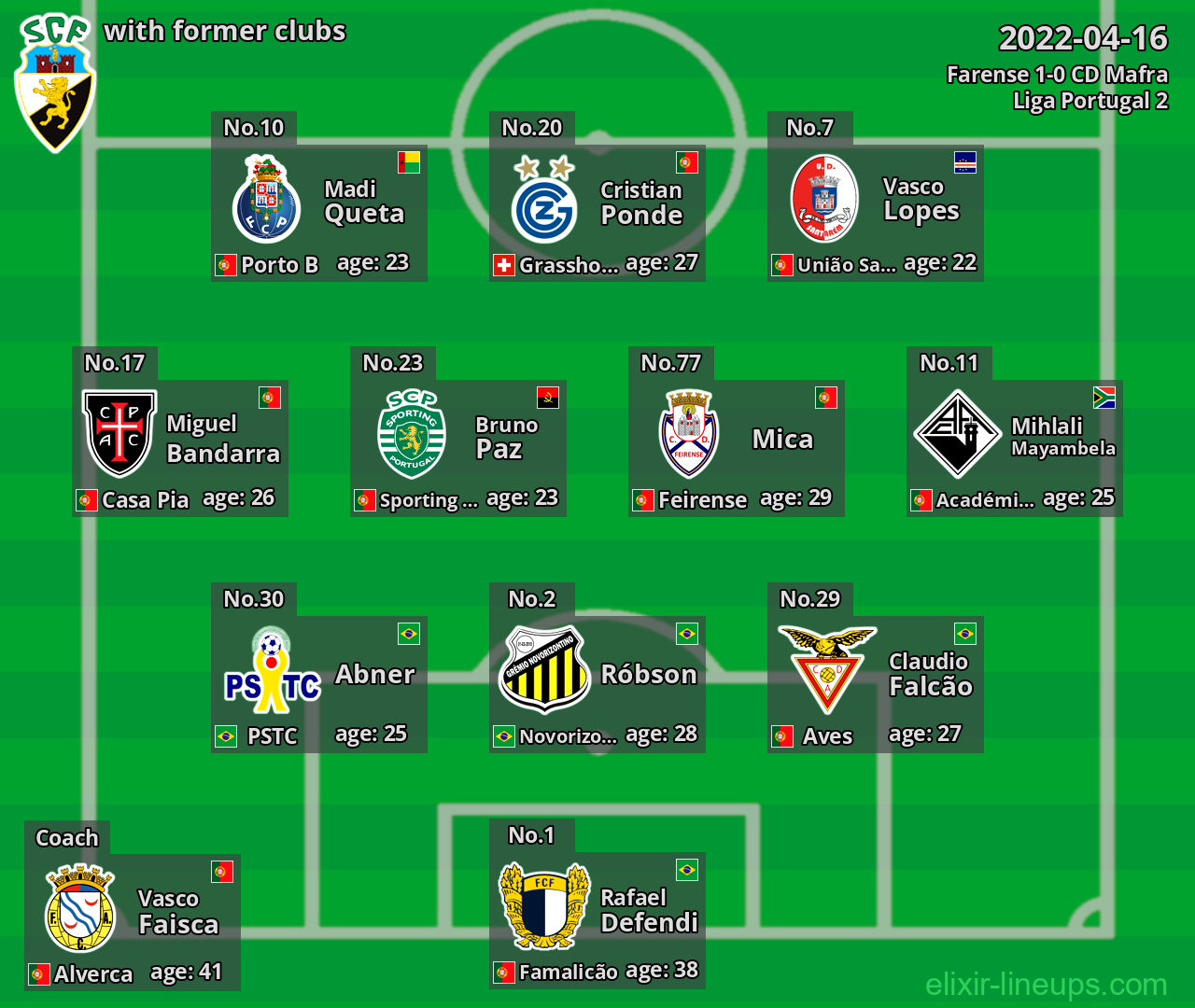 Farense with latter clubs 2022-04-16