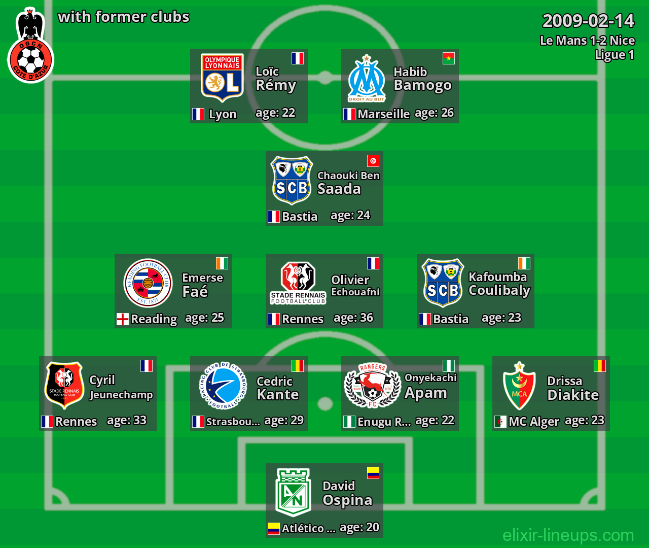 Nice with former clubs 2009-02-14