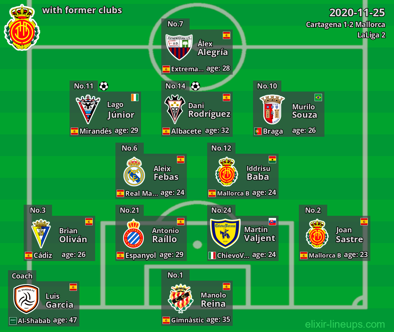 Mallorca with latter clubs 2020-11-25