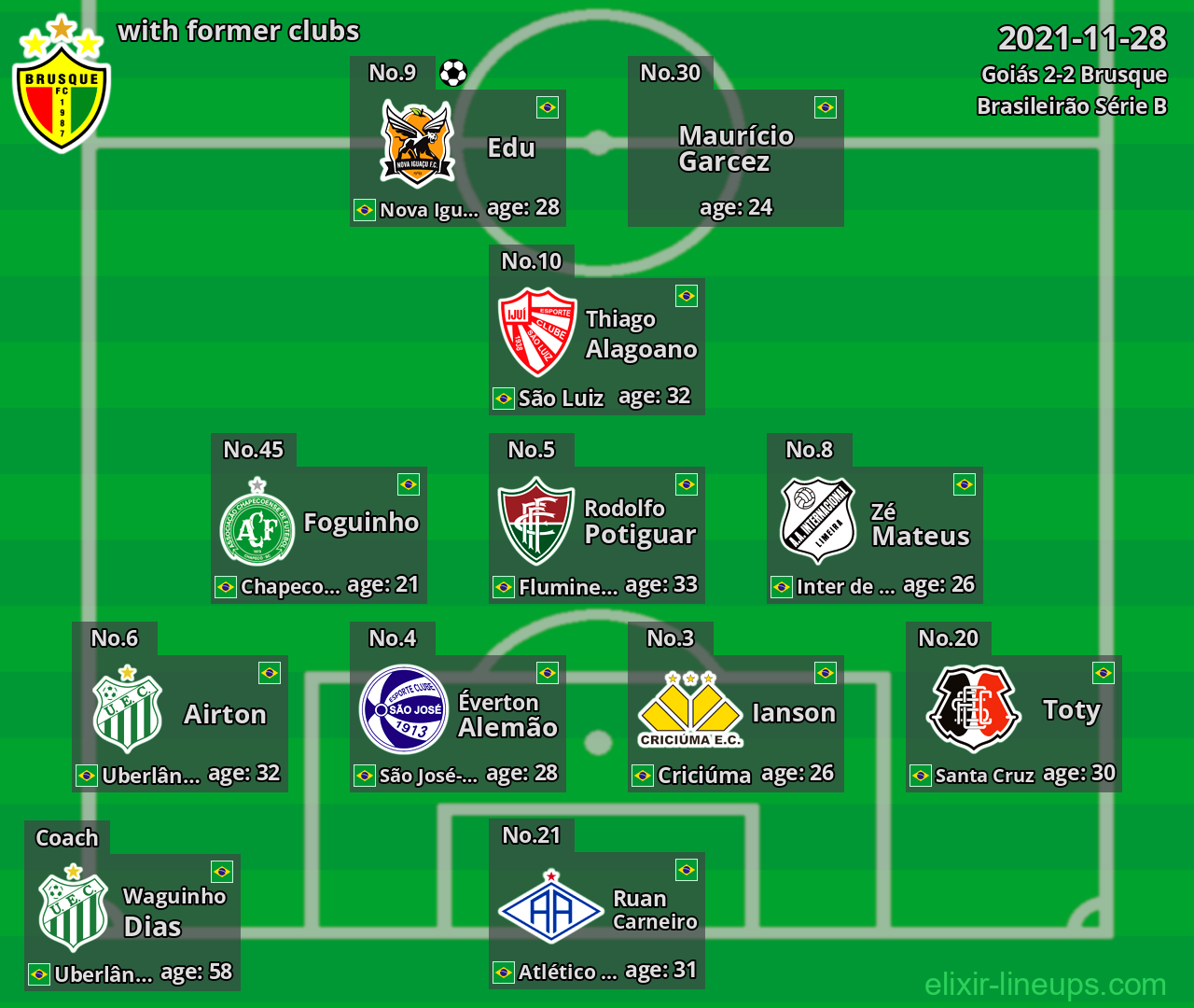 Brusque with former clubs 2021-11-28