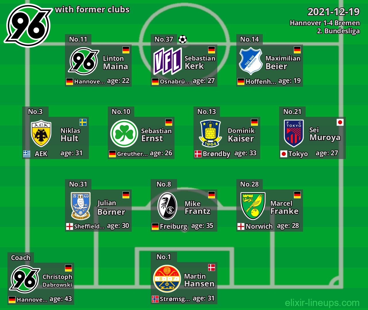 Hannover with latter clubs 2021-12-19