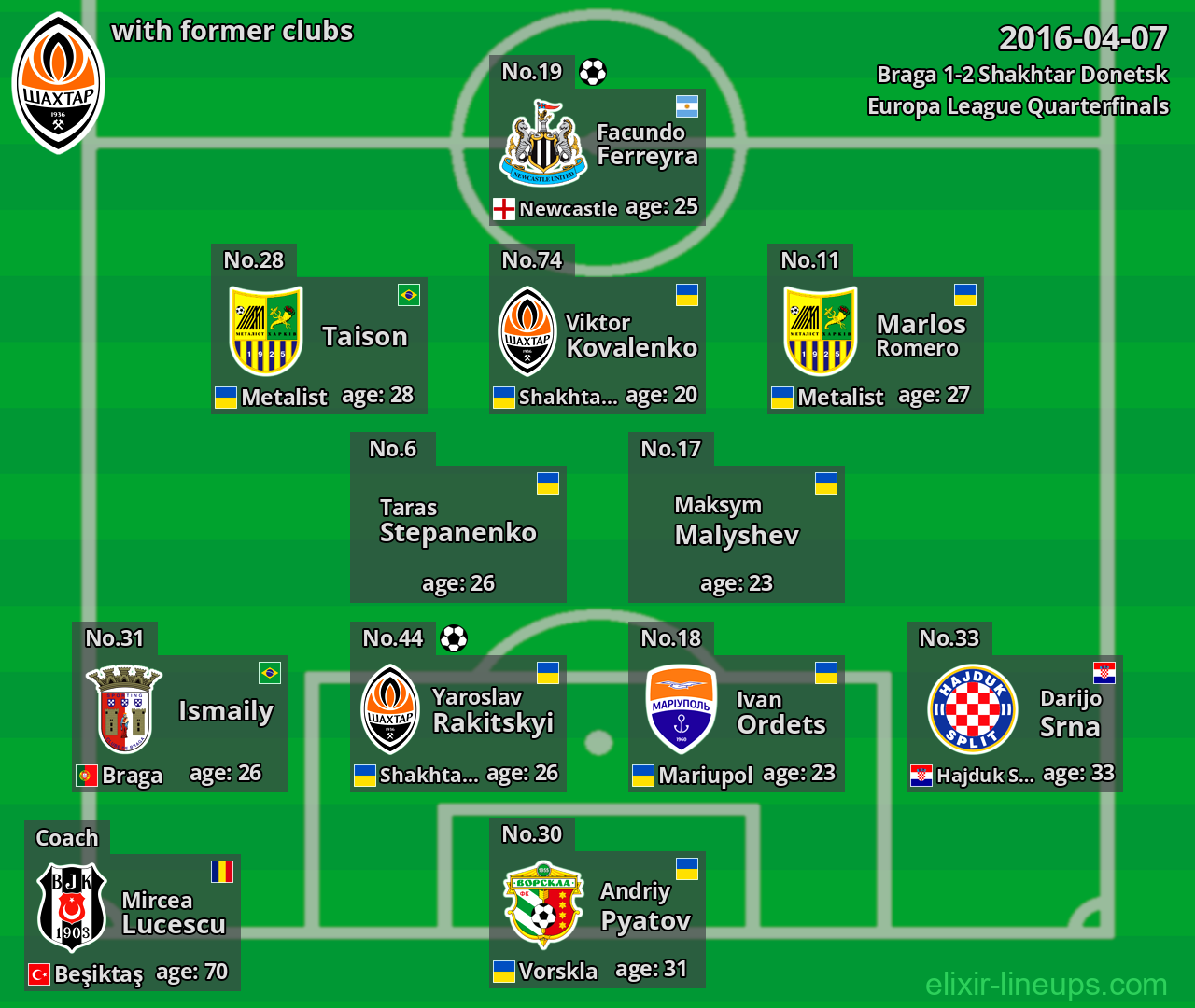 Shakhtar Donetsk with former clubs 2016-04-07