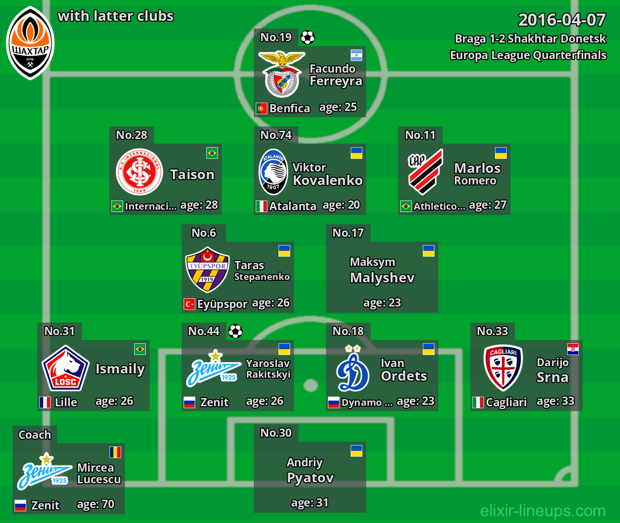 Shakhtar Donetsk with latter clubs 2016-04-07