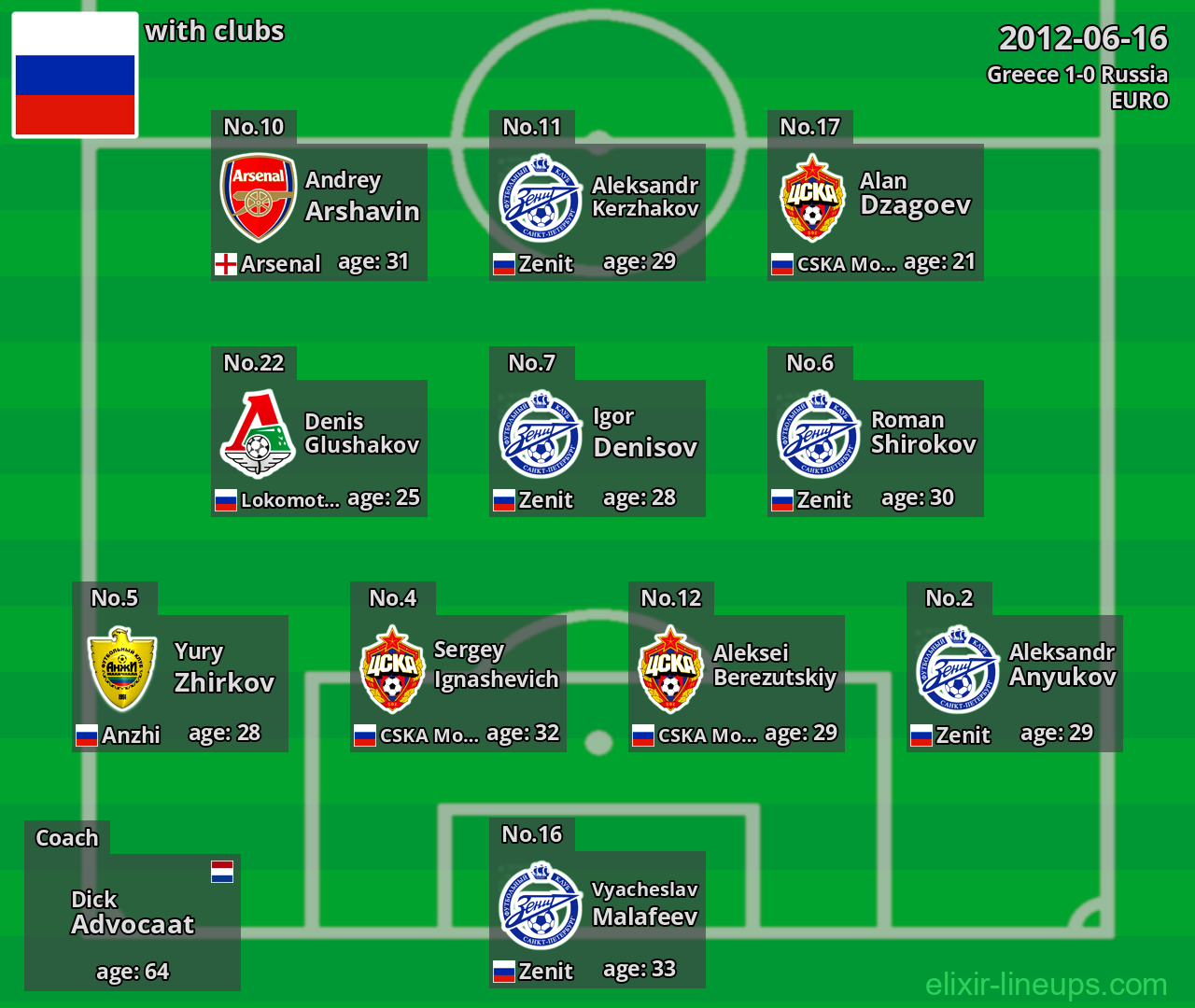 Russia 2012-06-16