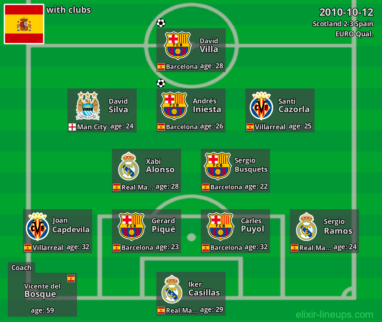Spain 2010-10-12