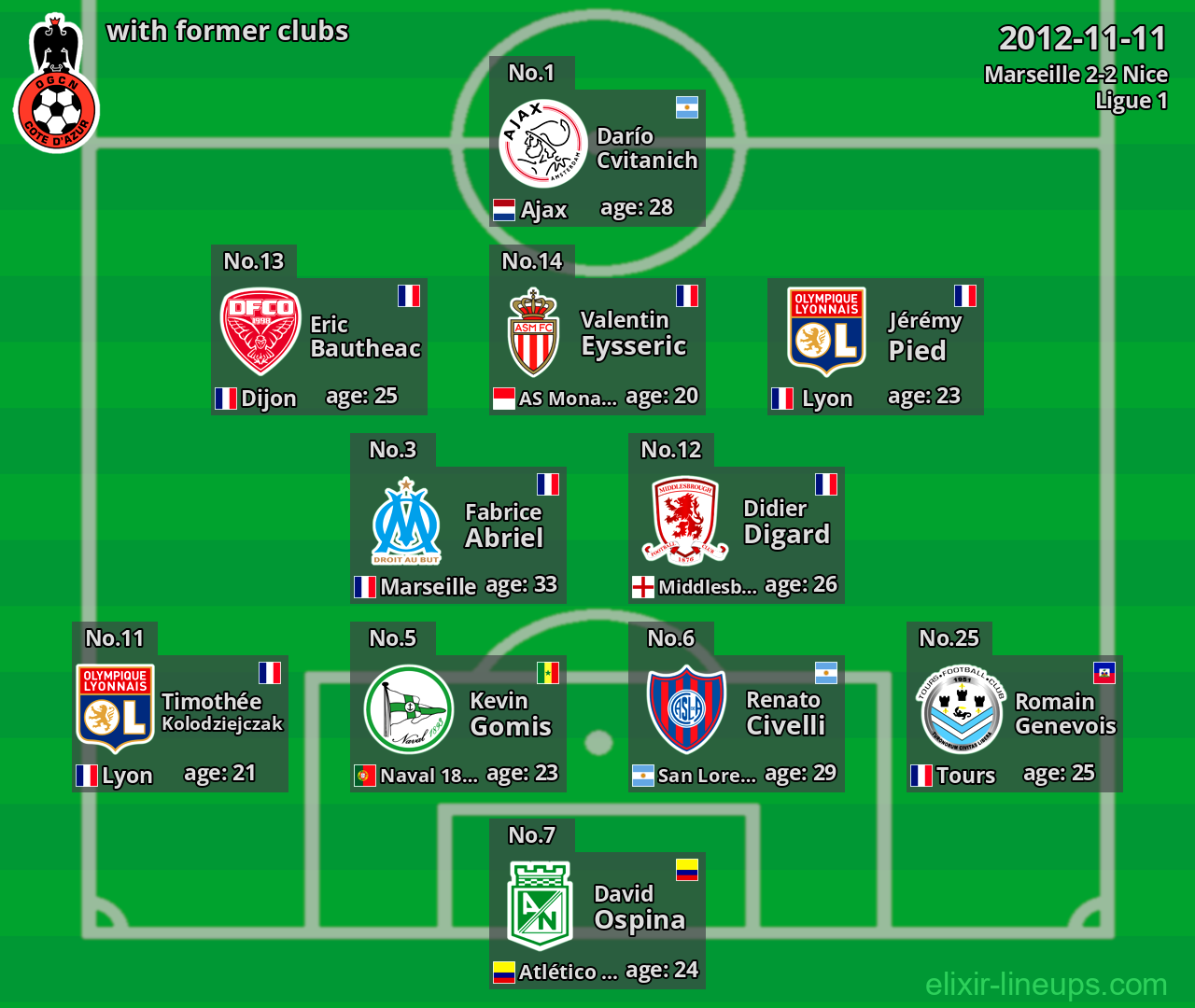 Nice with latter clubs 2012-11-11