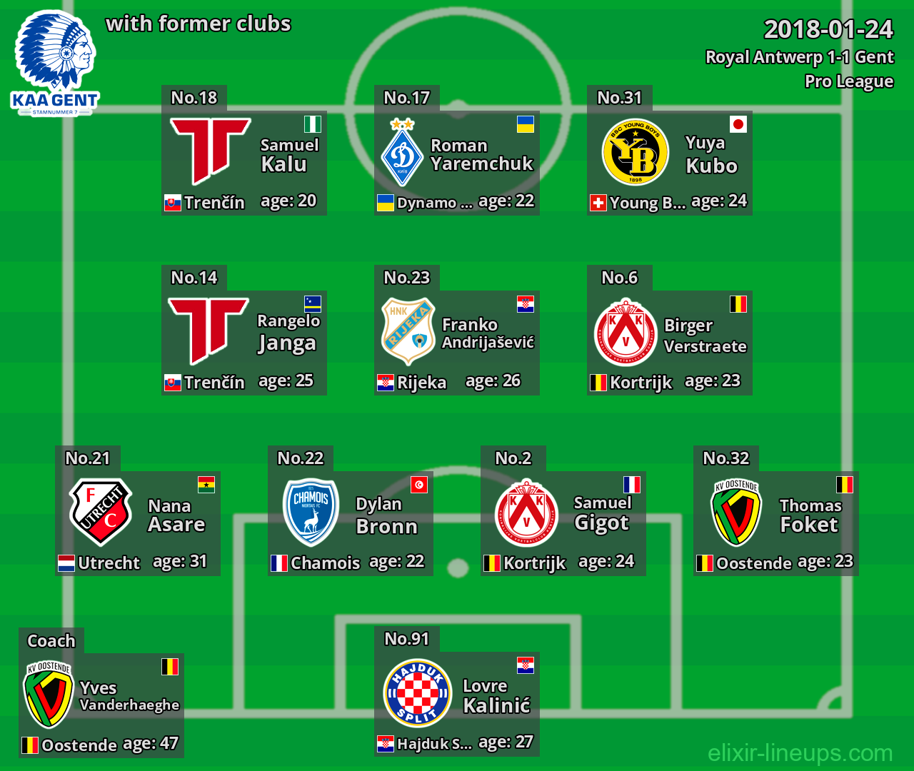 Gent with latter clubs 2018-01-24