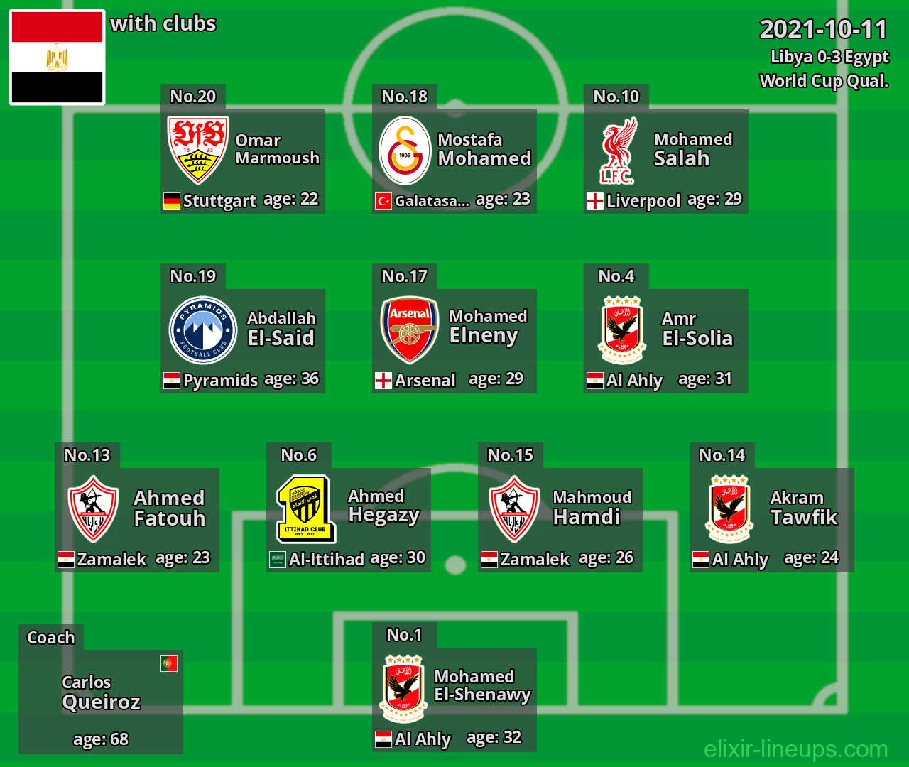 Egypt 2021-10-11