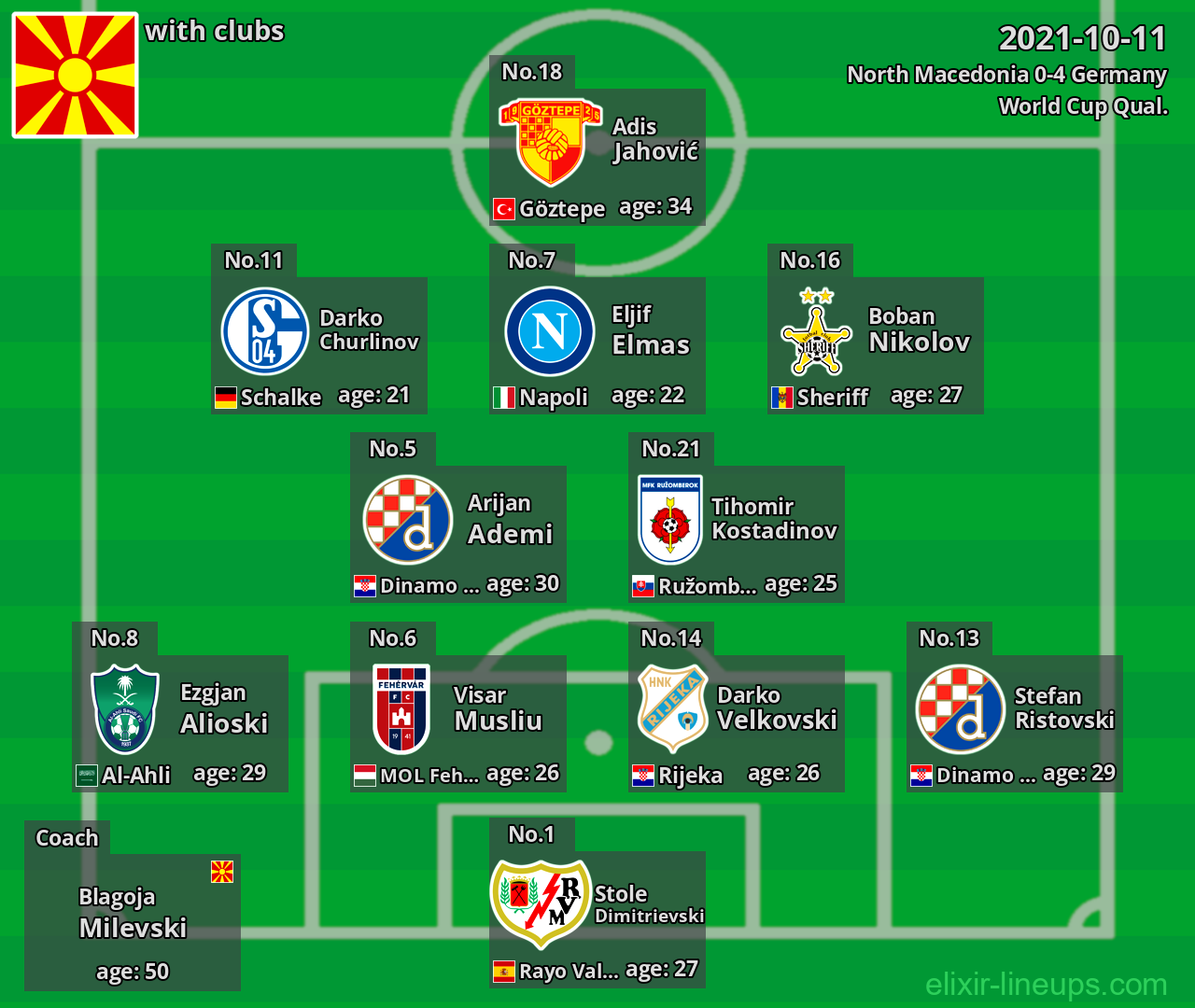 North Macedonia 2021-10-11