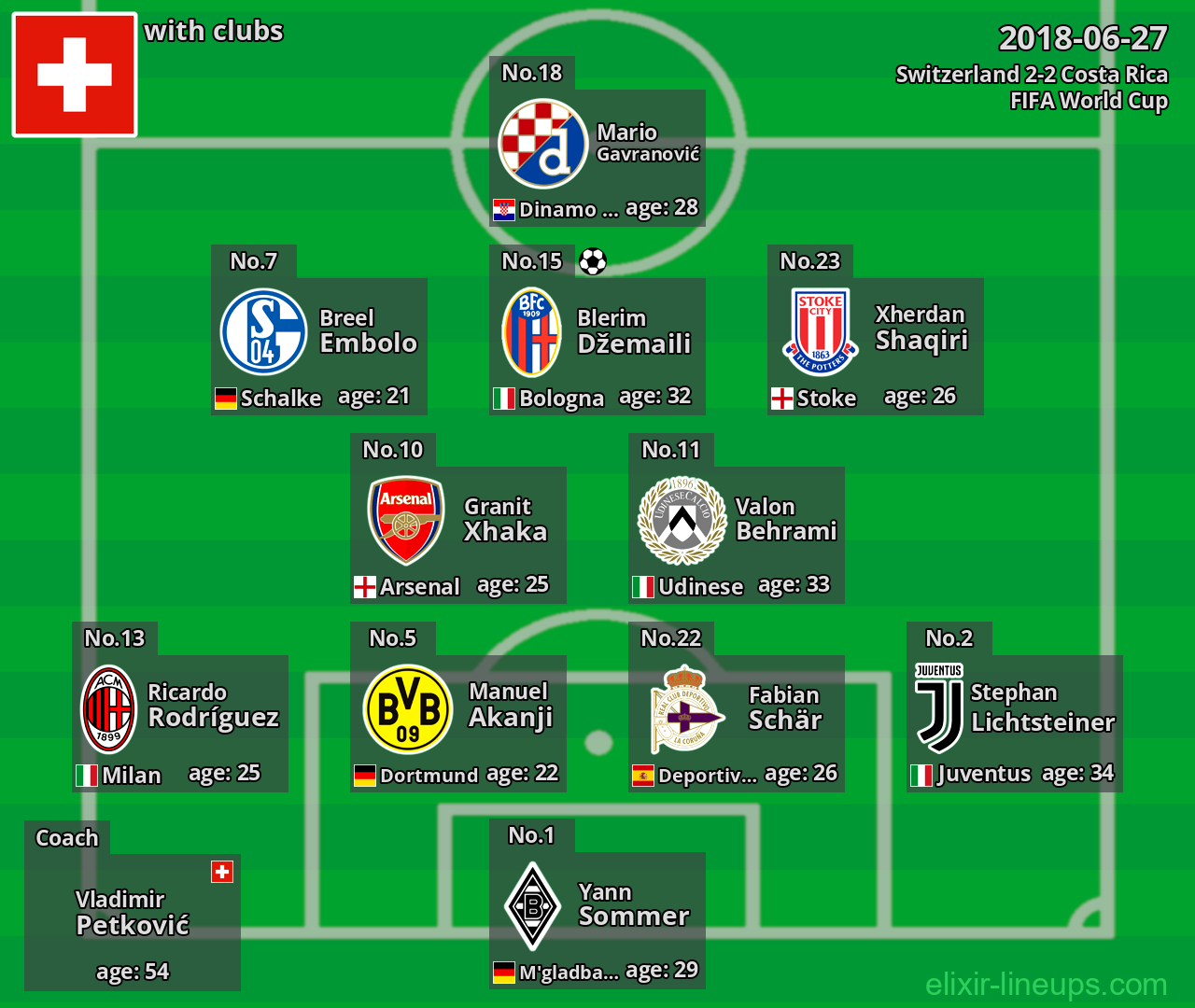 Switzerland 2018-06-27