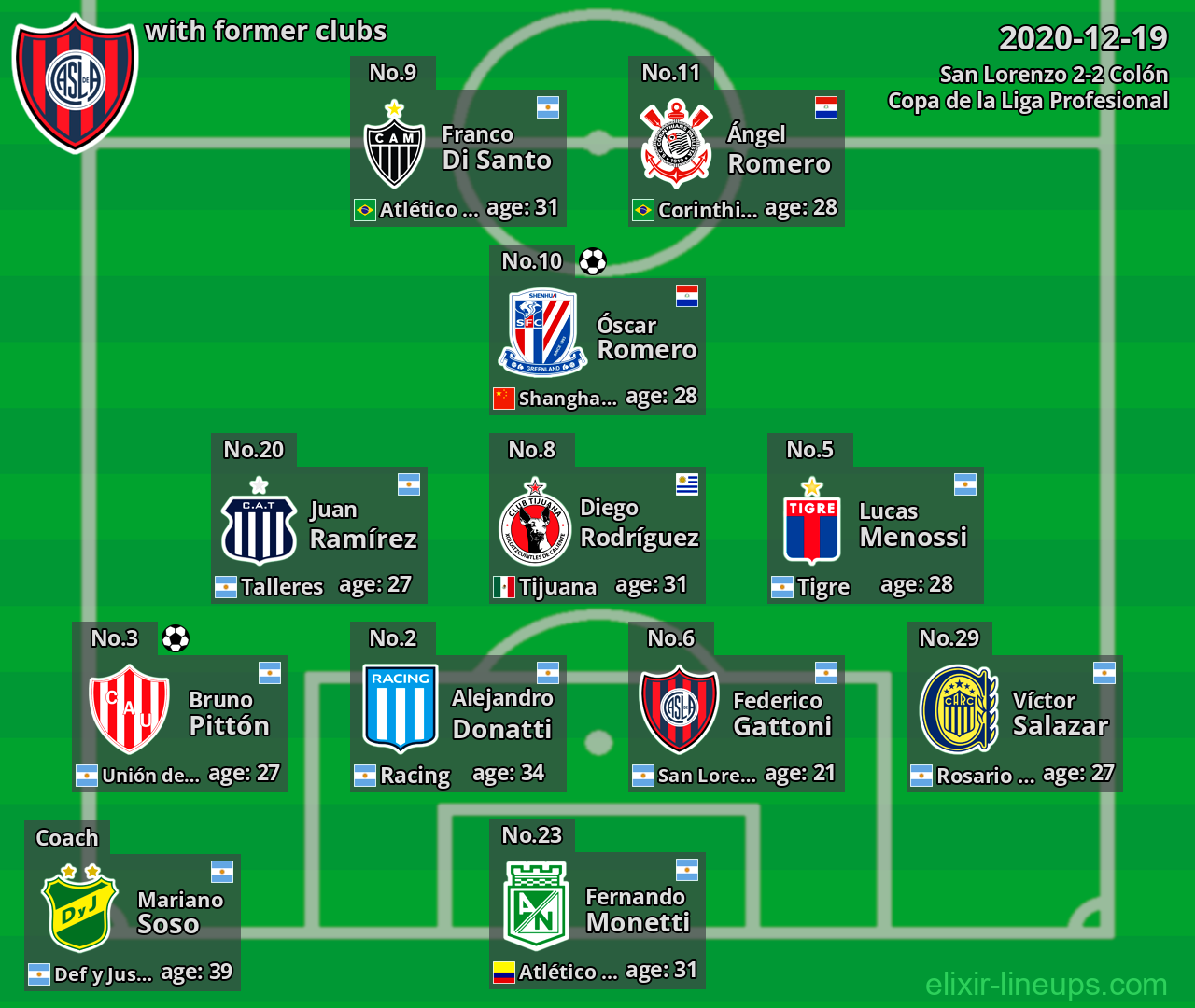 San Lorenzo with former clubs 2020-12-19