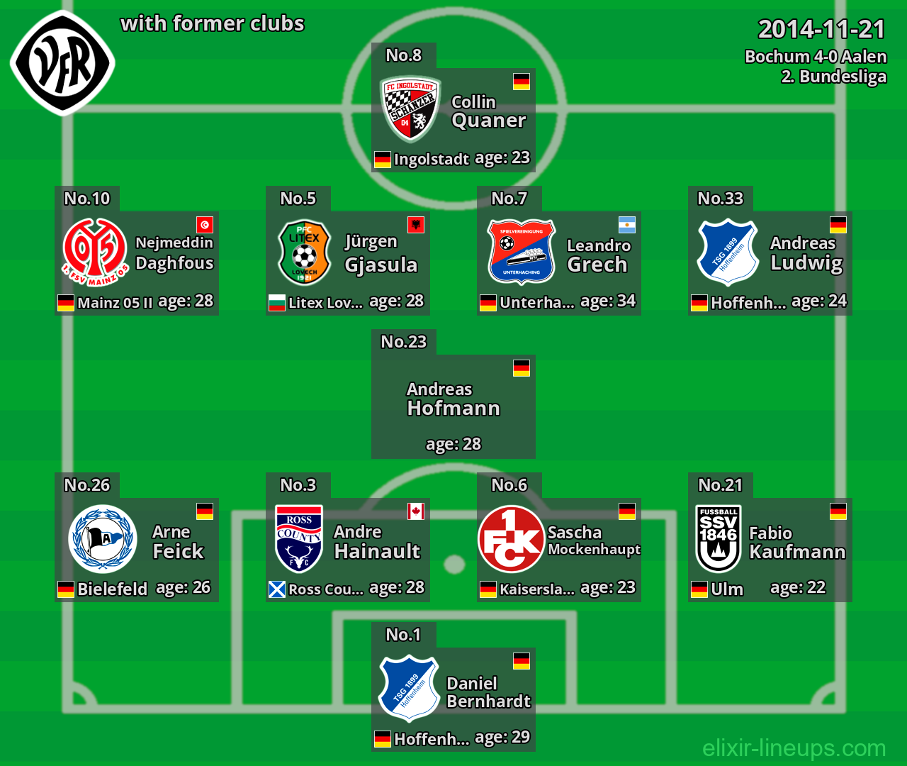 Aalen with former clubs 2014-11-21