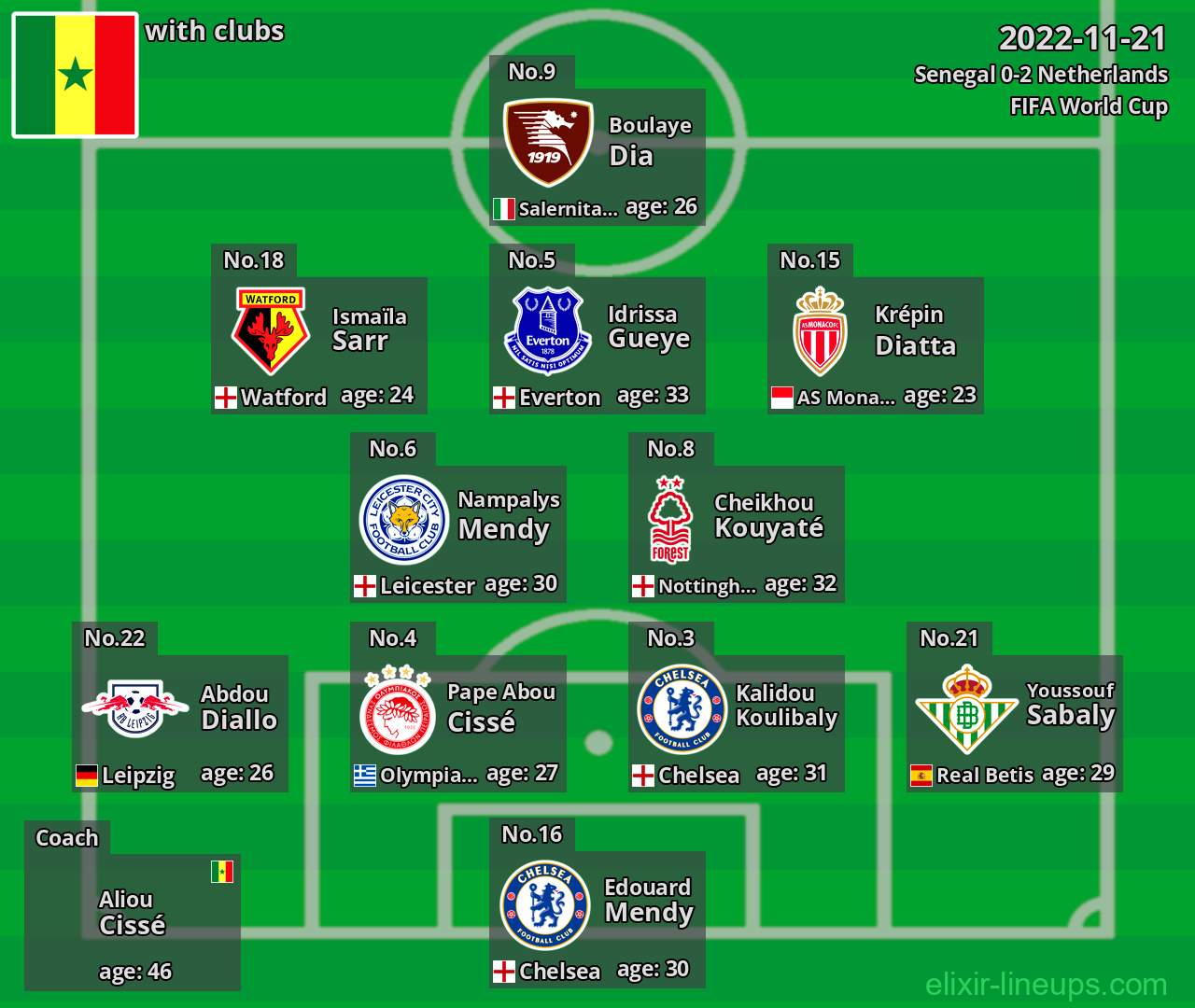 Senegal 2022-11-21