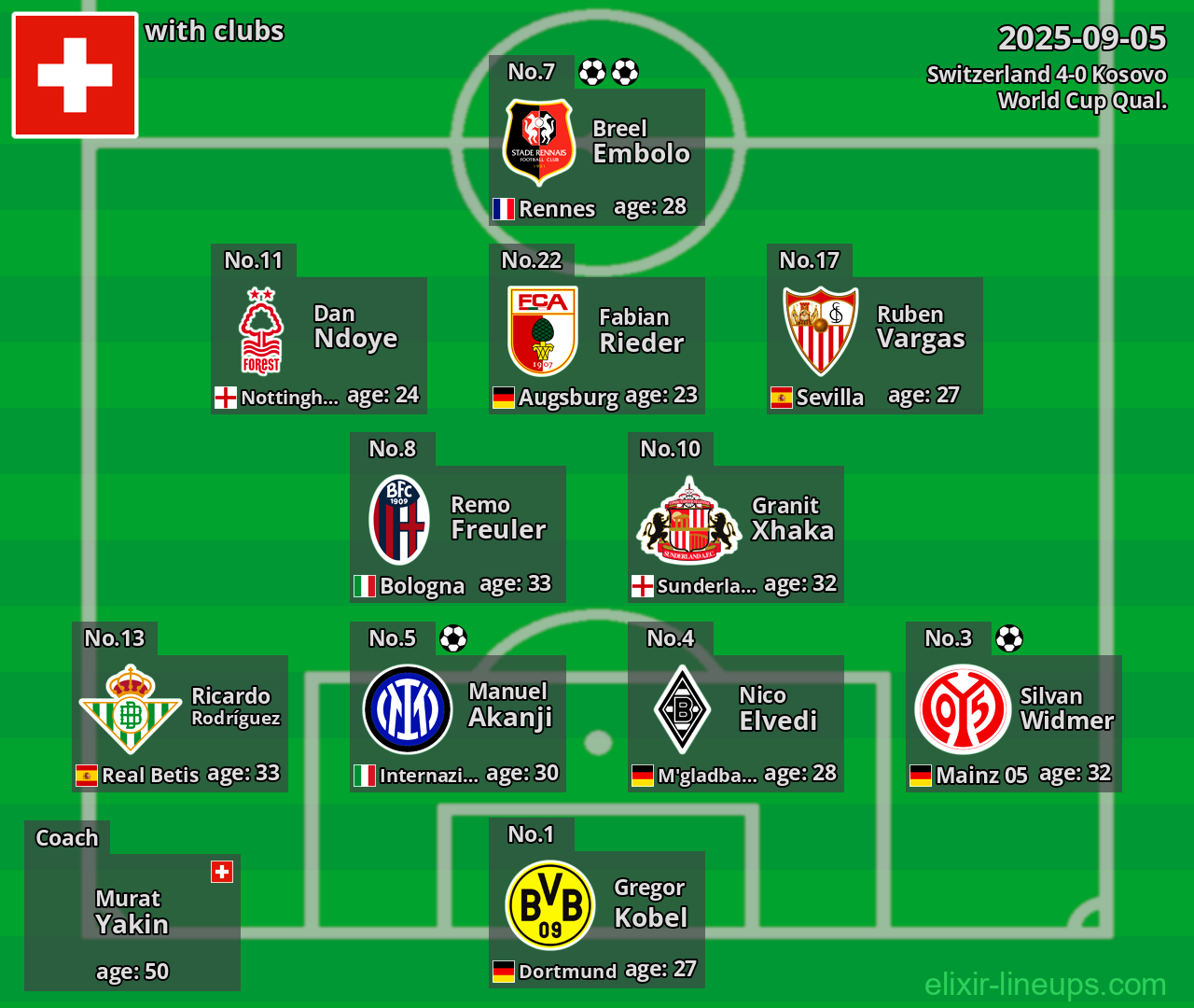 Switzerland 2025-09-05