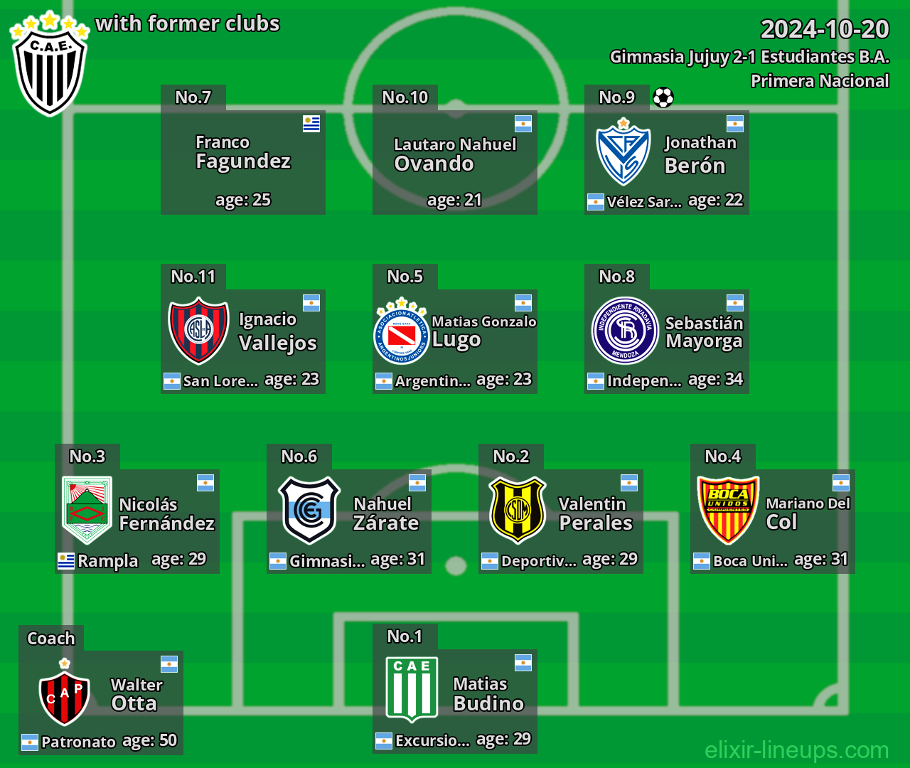 Estudiantes B.A. with former clubs 2024-10-20