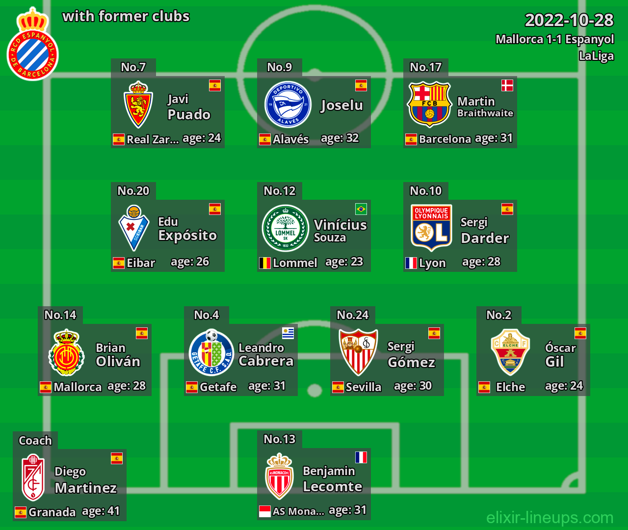 Espanyol with former clubs 2022-10-28