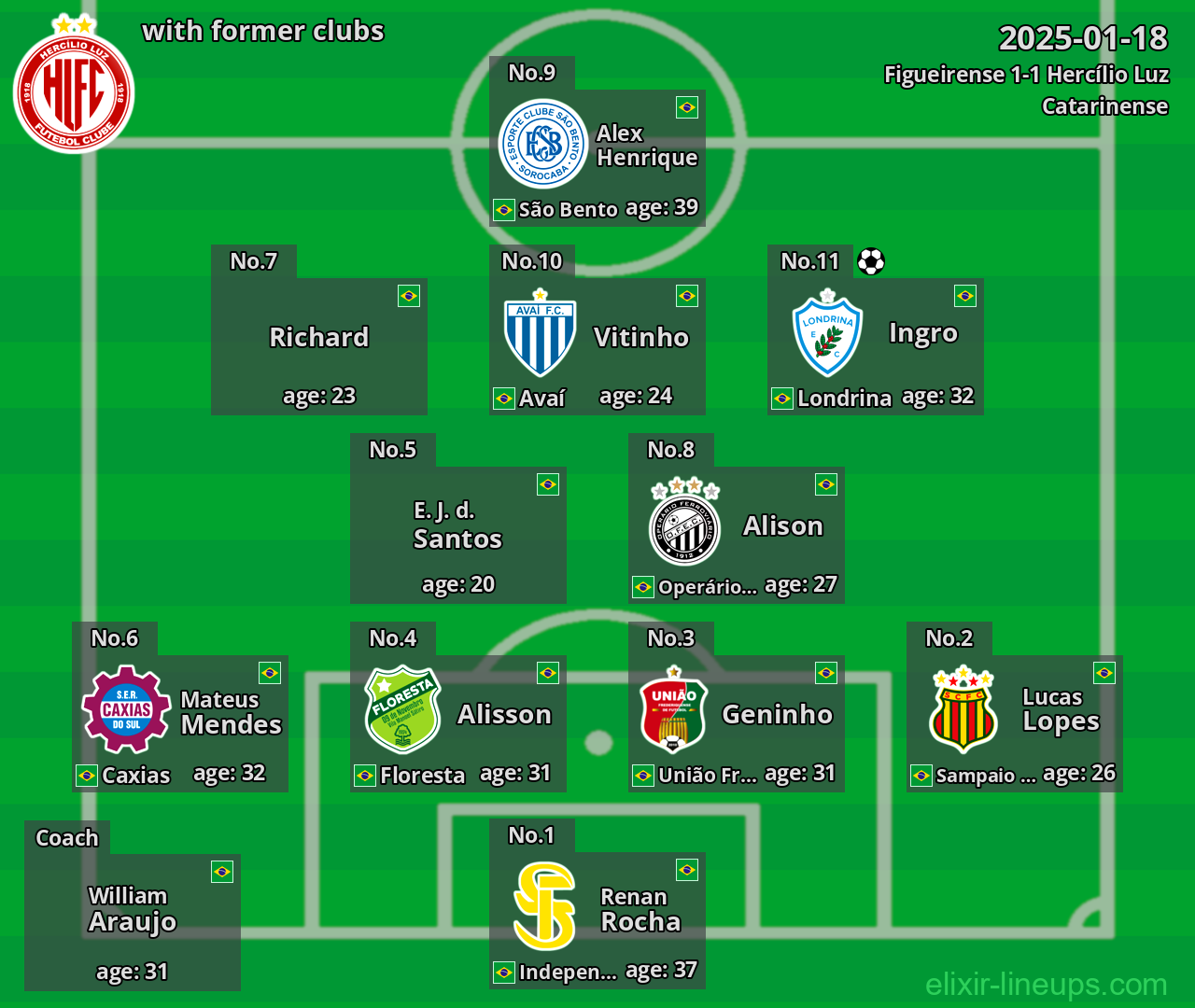 Hercílio Luz with former clubs 2025-01-18