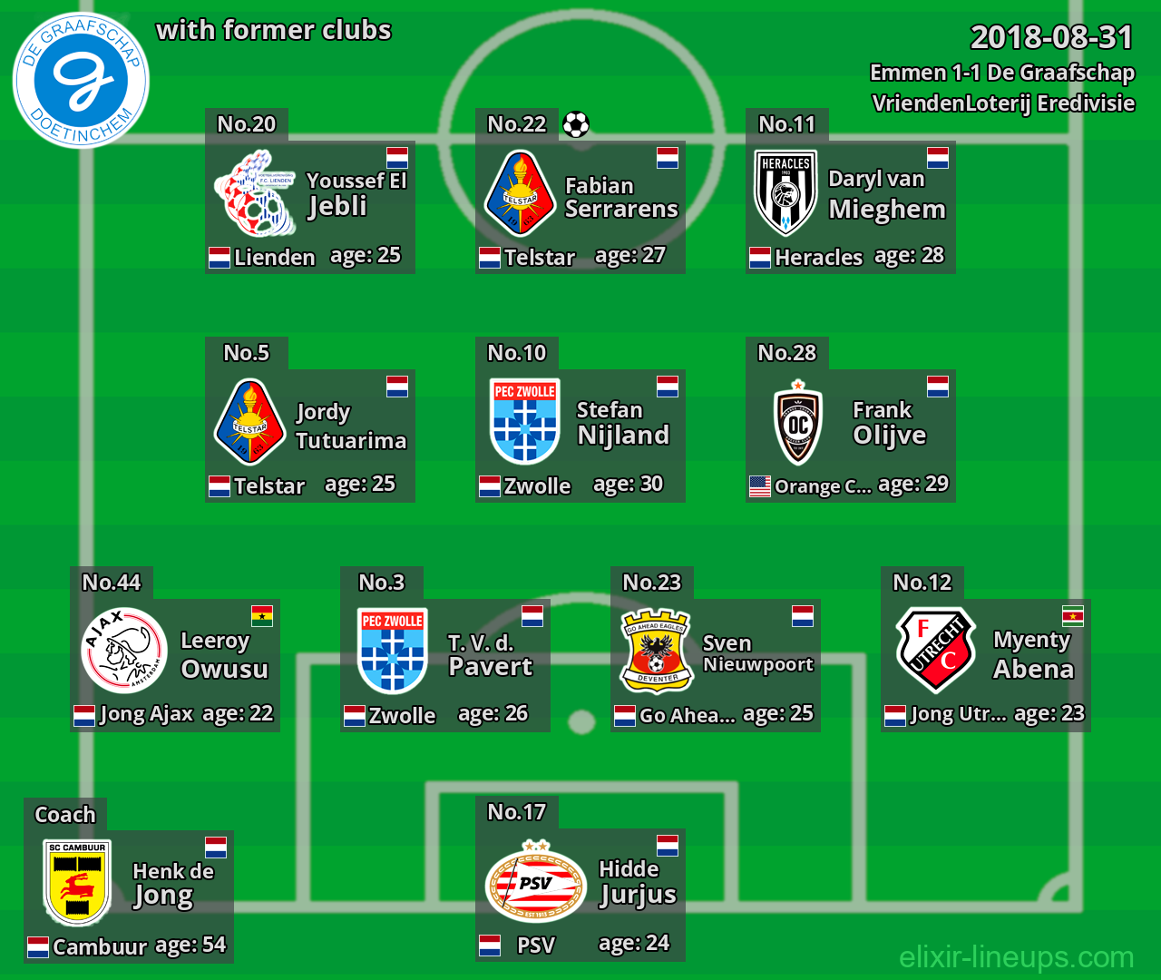 De Graafschap with latter clubs 2018-08-31