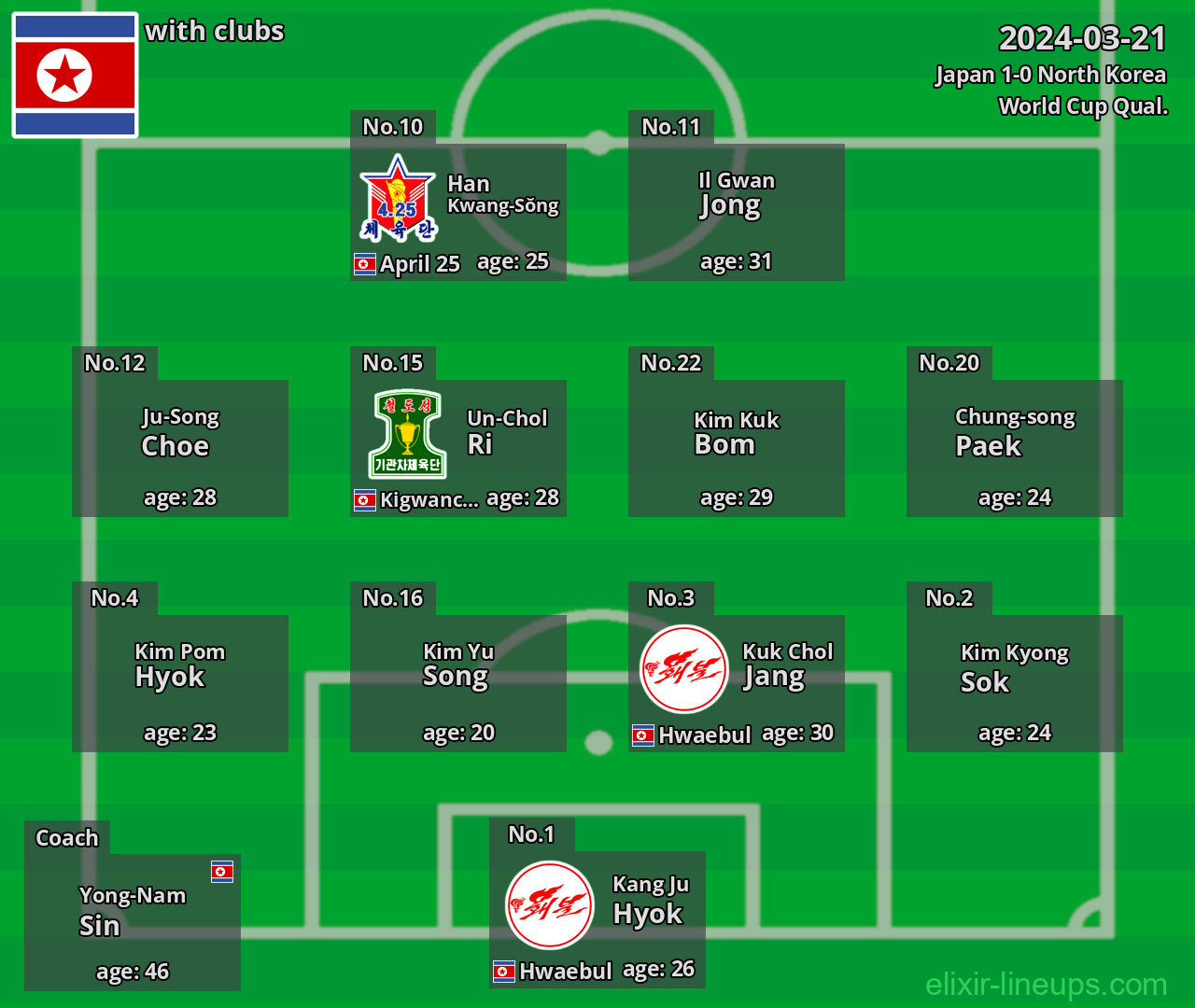 North Korea 2024-03-21