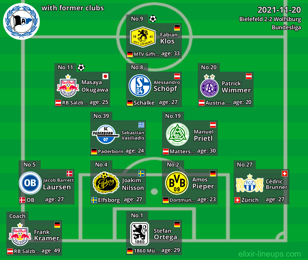 Bielefeld with latter clubs 2021-11-20