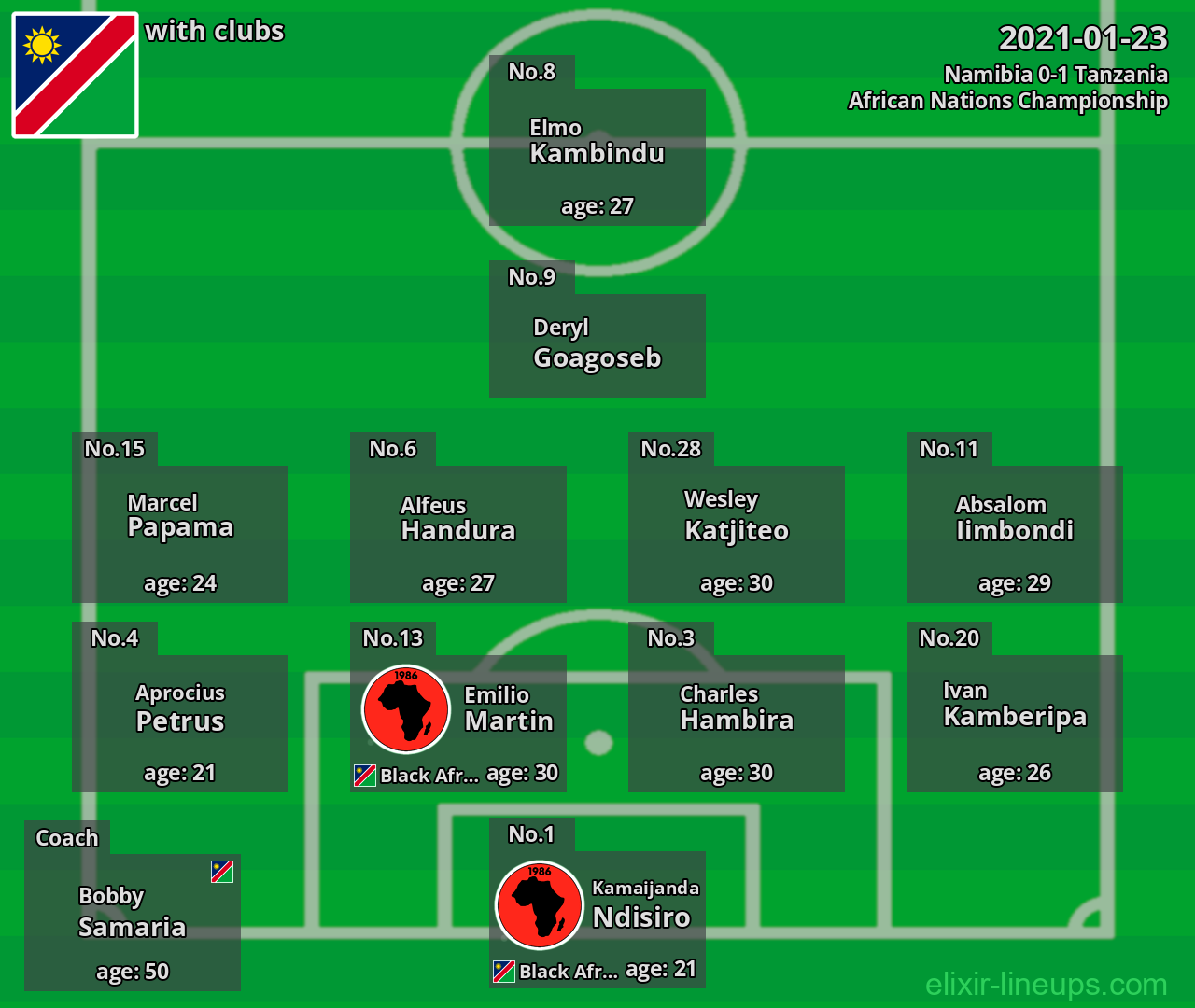 Namibia 2021-01-23