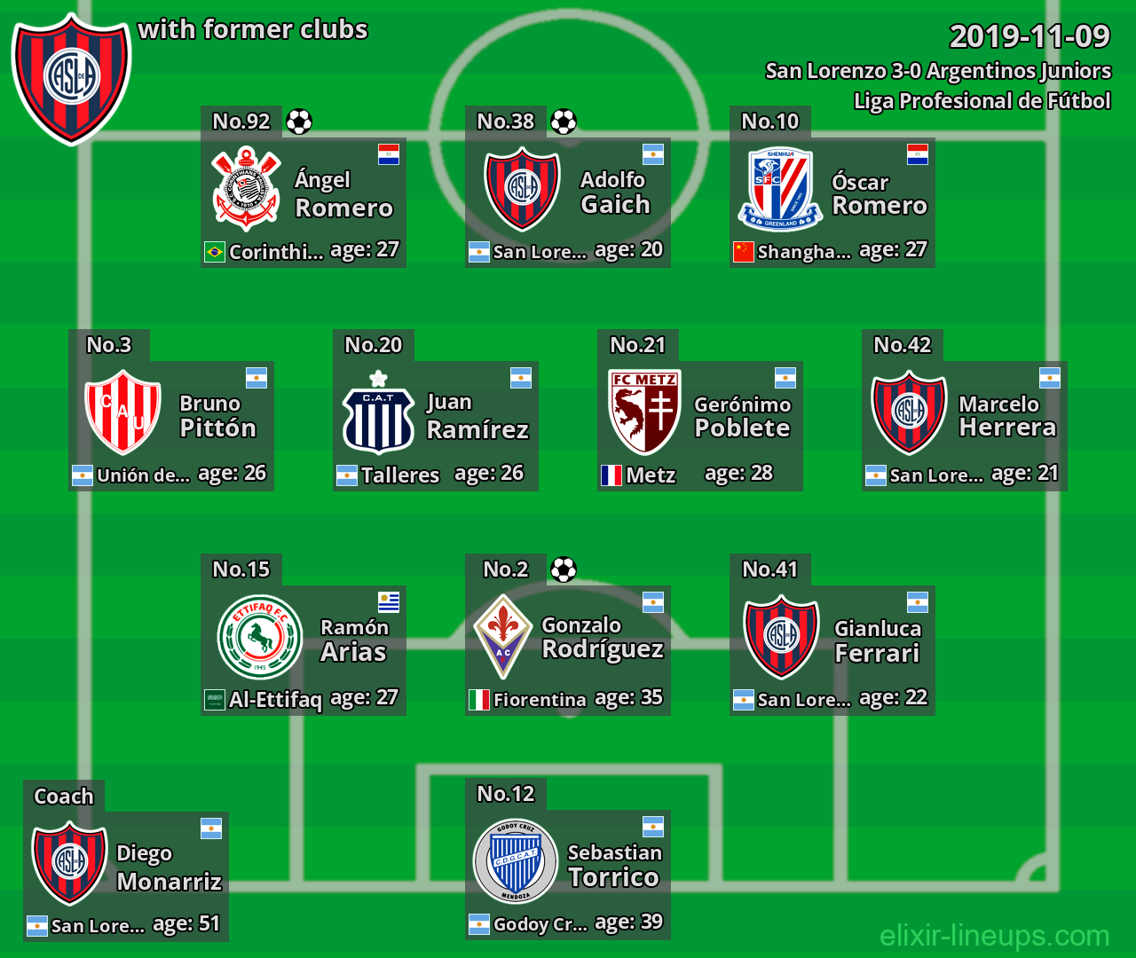 San Lorenzo with former clubs 2019-11-09