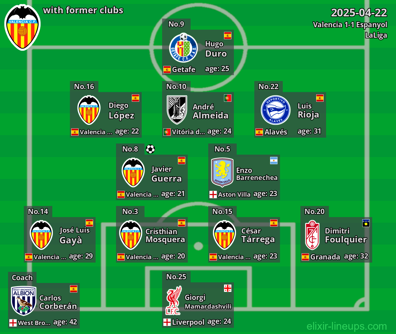 Valencia with former clubs 2025-04-22
