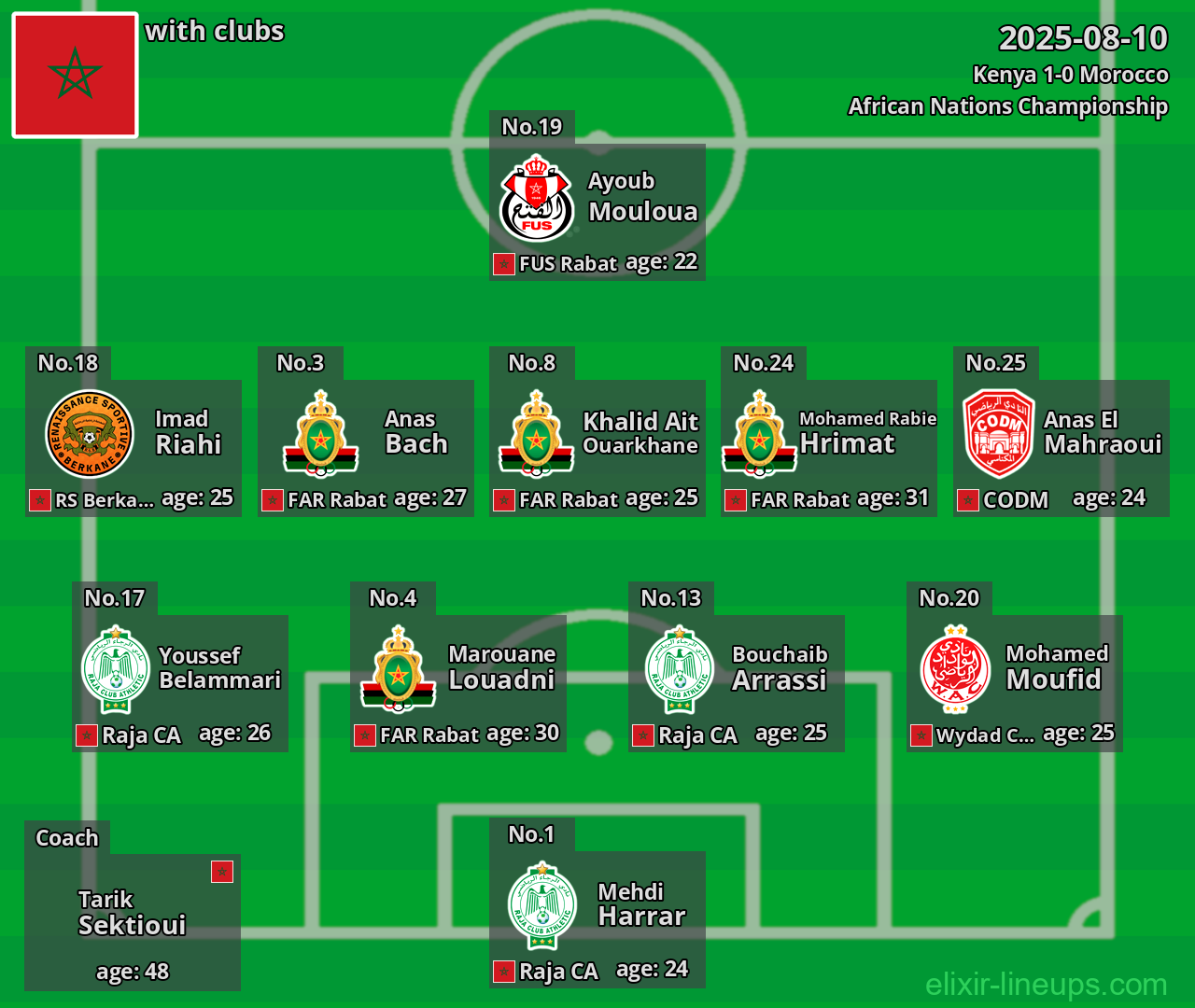 Morocco 2025-08-10