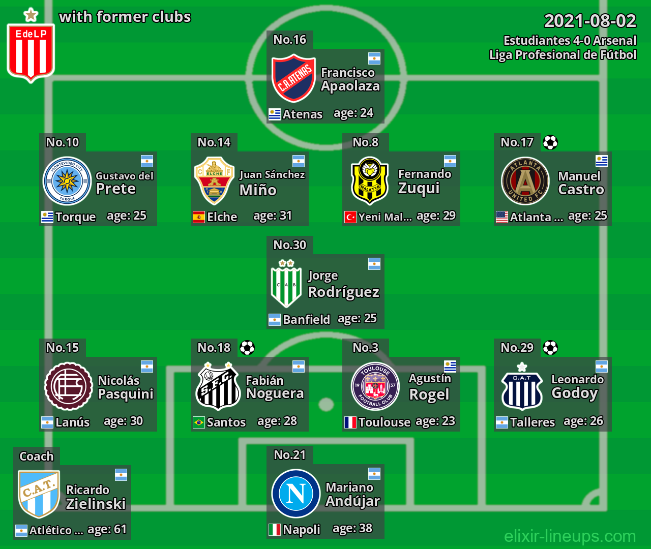 Estudiantes with former clubs 2021-08-02
