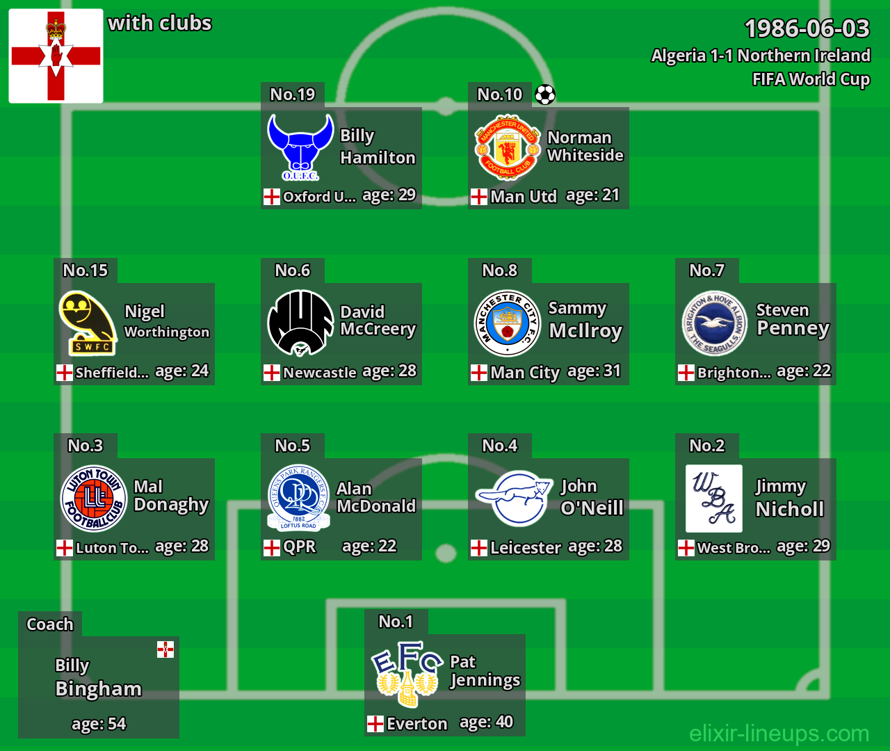 Northern Ireland 1986-06-03