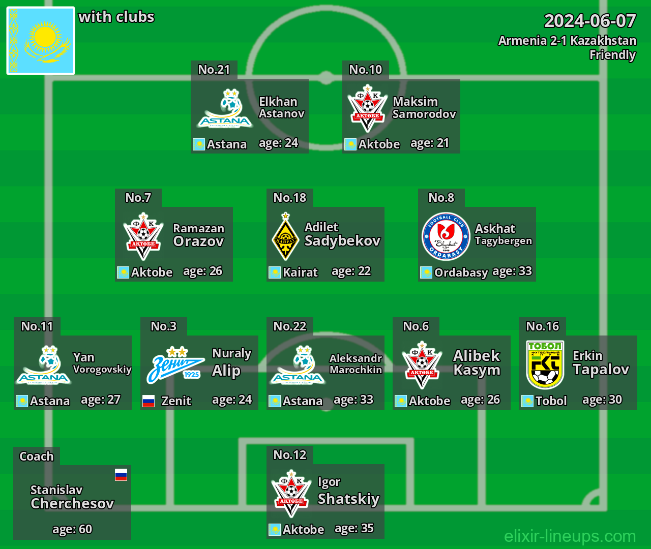 Kazakhstan 2024-06-07