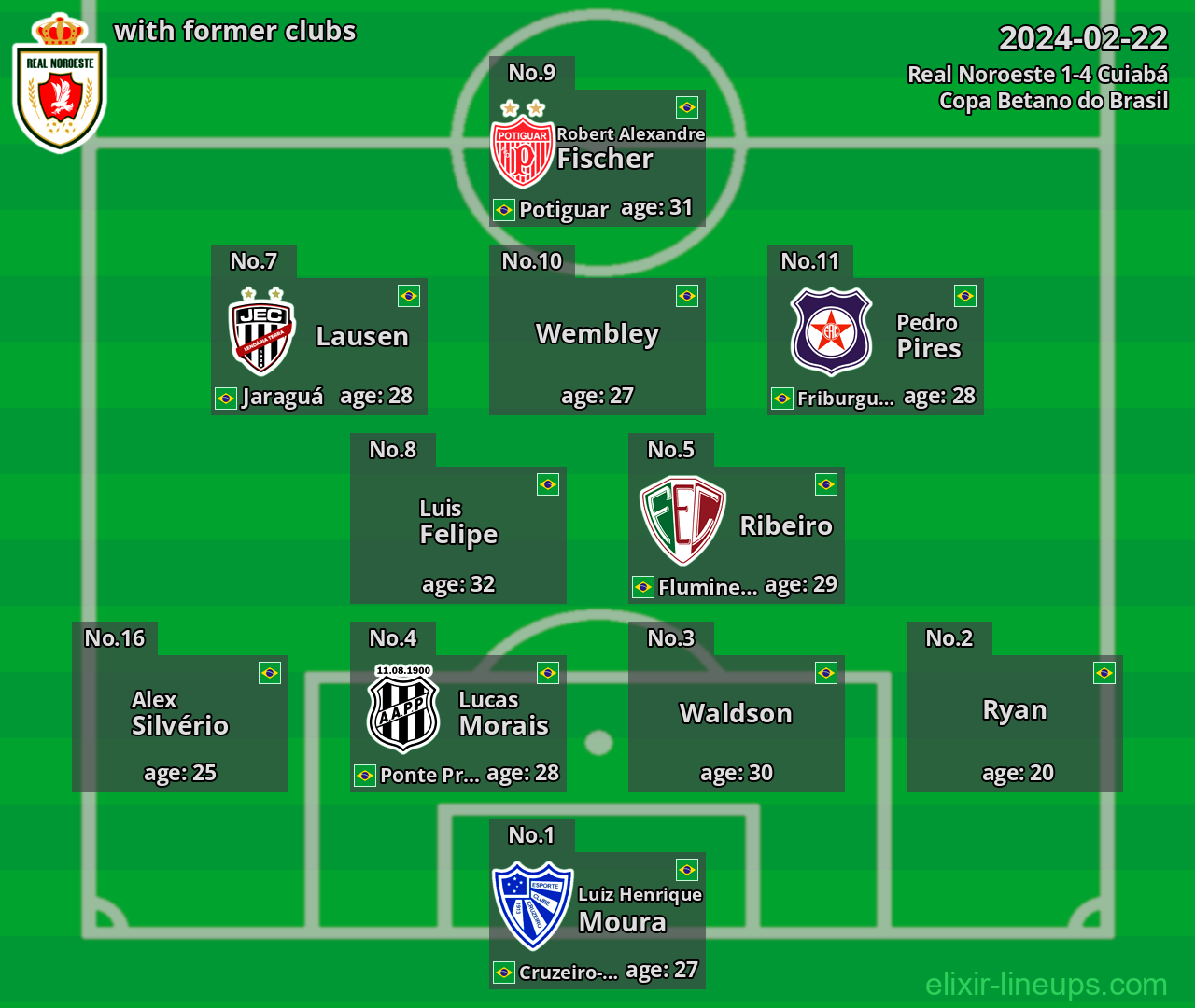 Real Noroeste with former clubs 2024-02-22