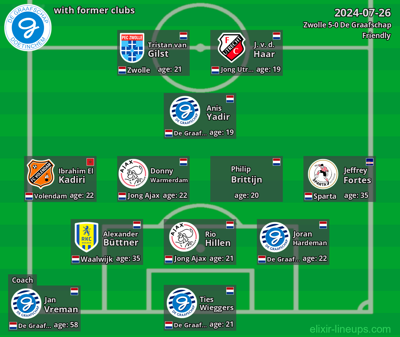 De Graafschap with former clubs 2024-07-26