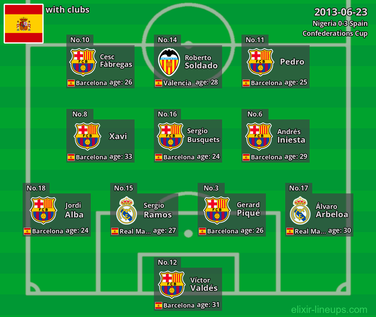 Spain 2013-06-23