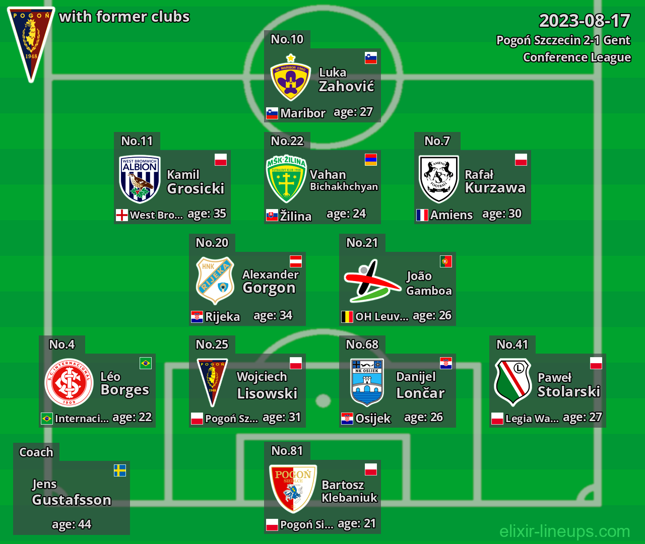 Pogoń Szczecin with latter clubs 2023-08-17