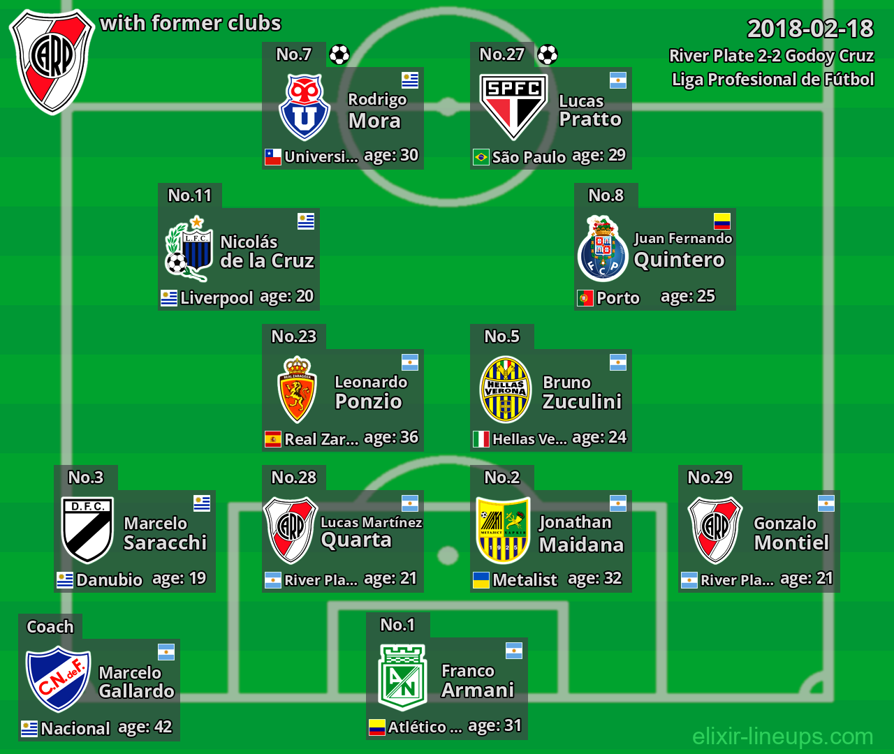 River Plate with latter clubs 2018-02-18