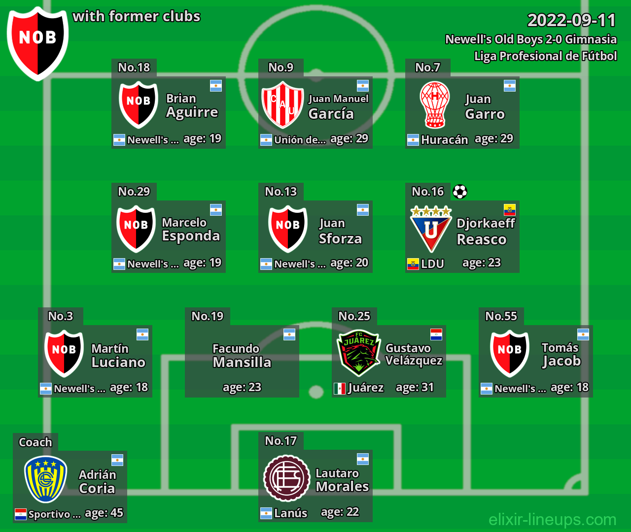 Newell's Old Boys with former clubs 2022-09-11