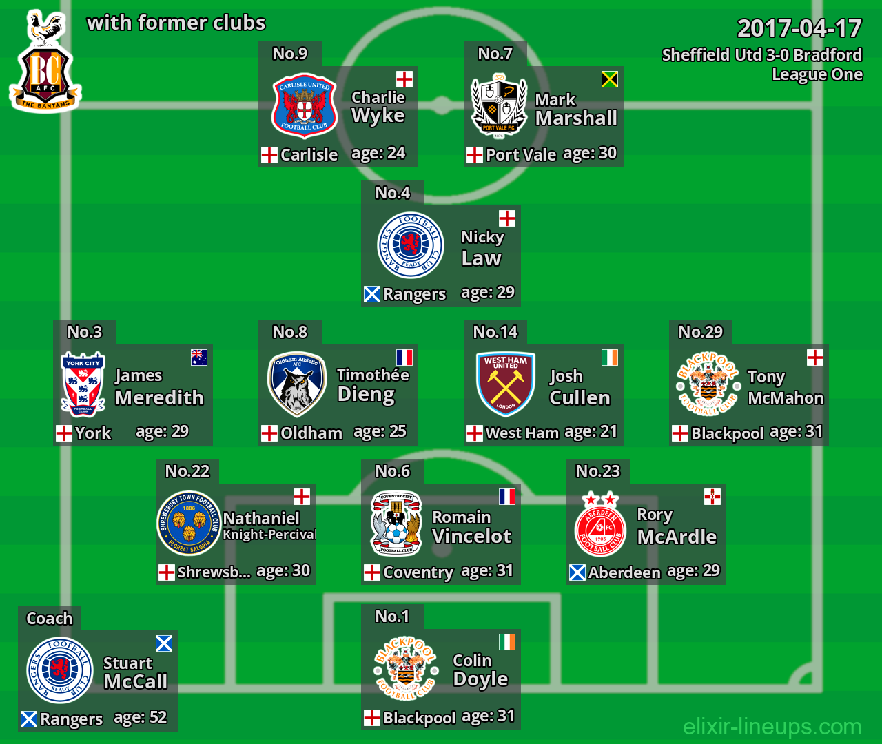 Bradford with latter clubs 2017-04-17