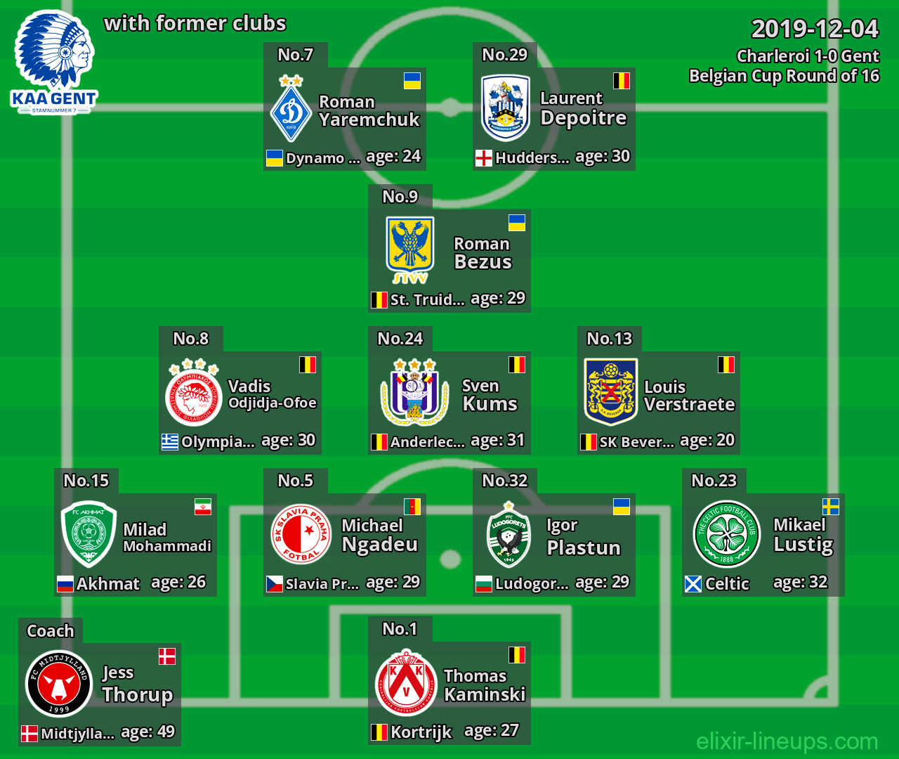 Gent with former clubs 2019-12-04