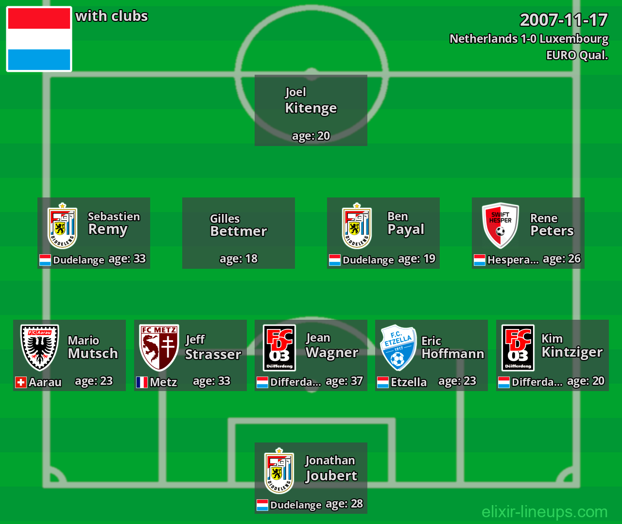 Luxembourg 2007-11-17