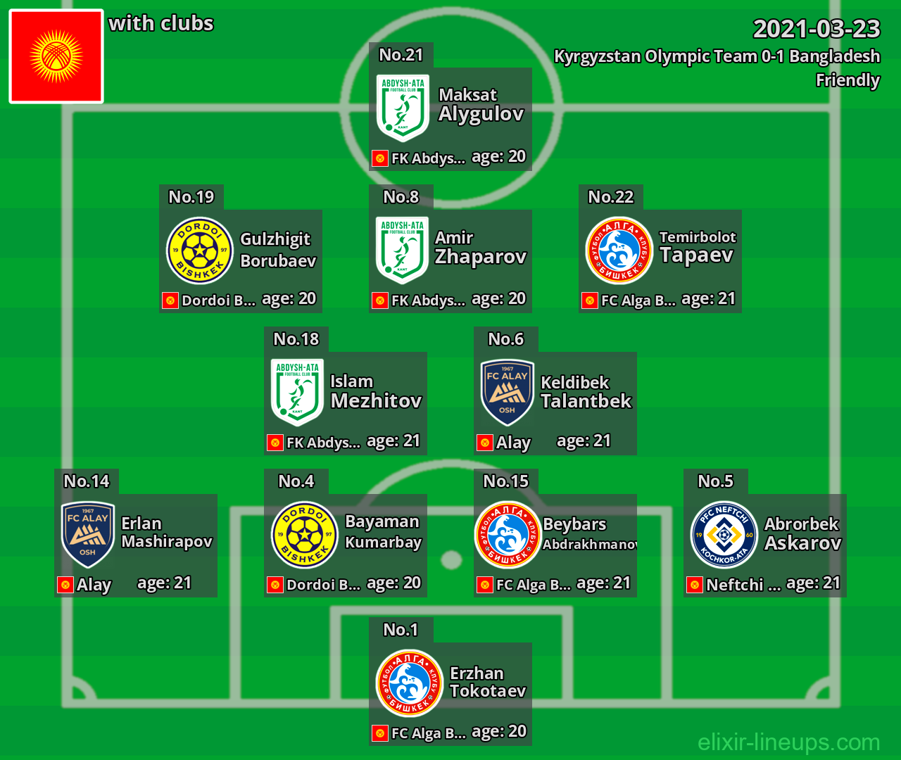 Kyrgyzstan Olympic Team 2021-03-23