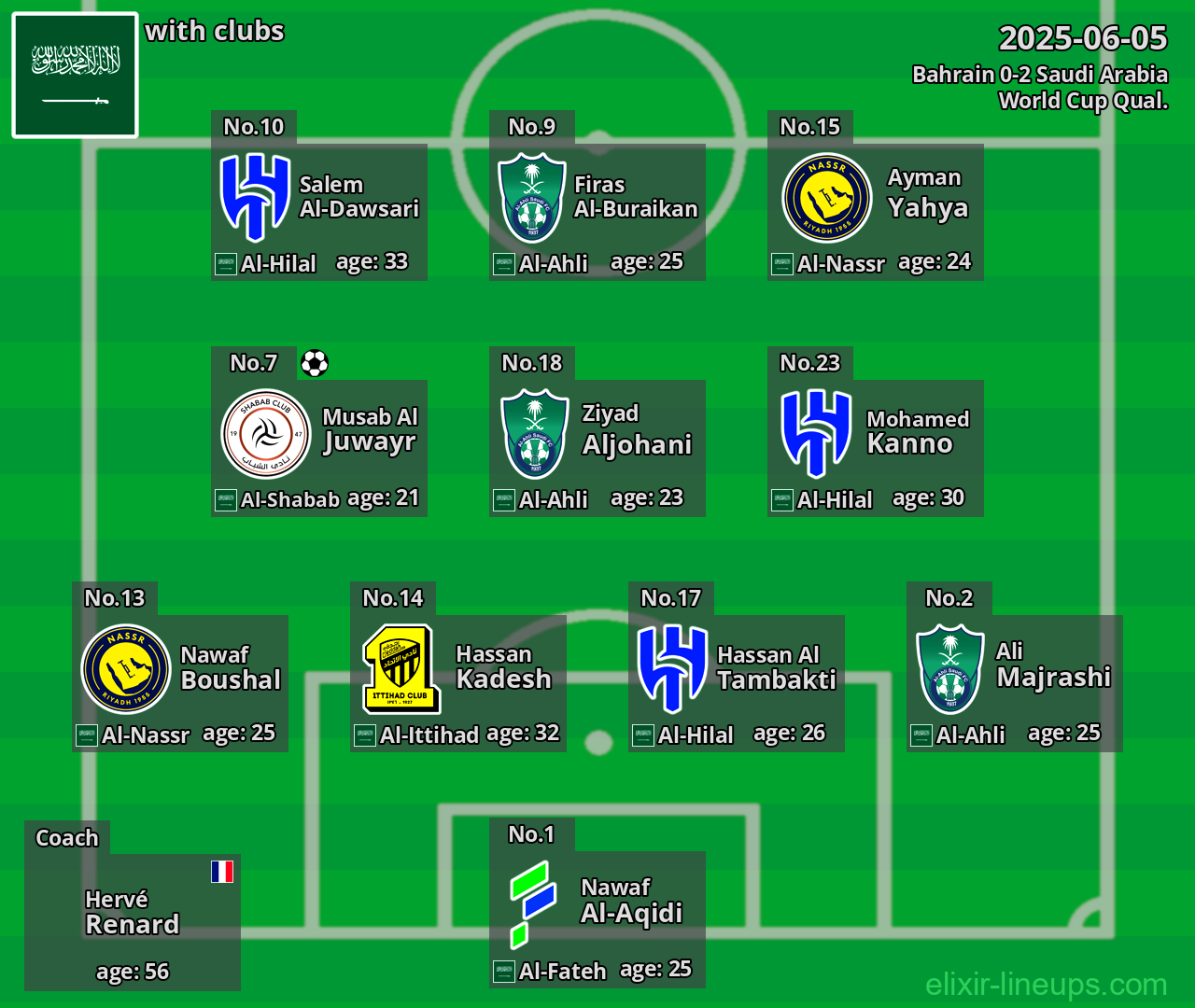 Saudi Arabia 2025-06-05