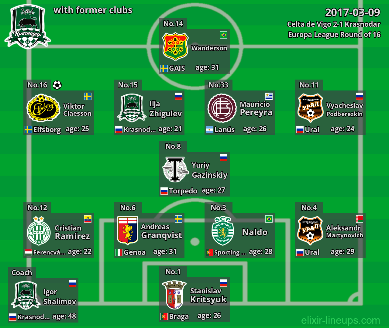 Krasnodar with latter clubs 2017-03-09