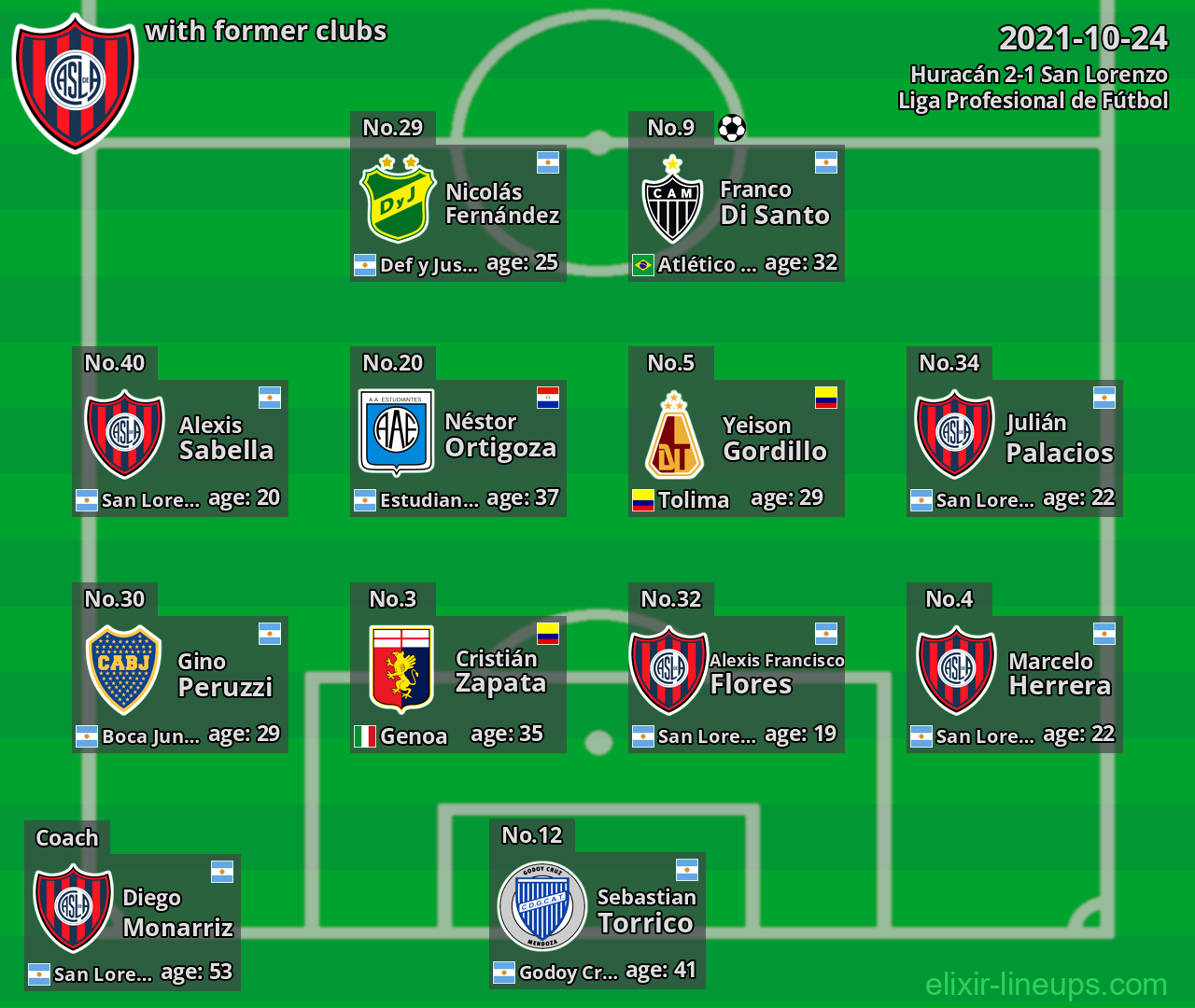 San Lorenzo with former clubs 2021-10-24
