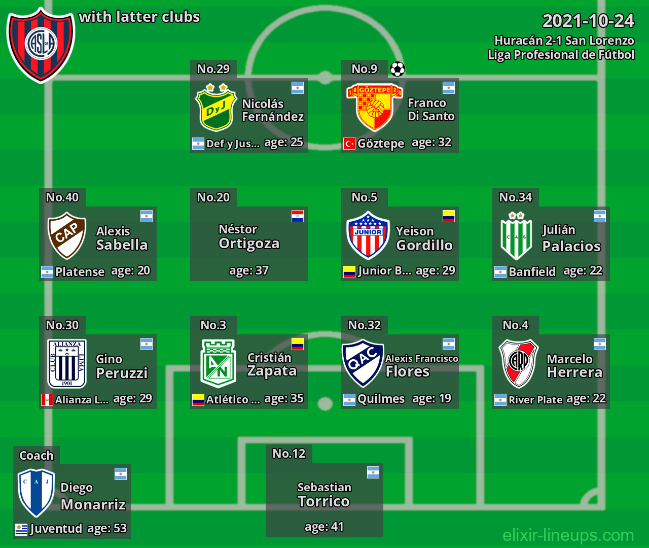 San Lorenzo with latter clubs 2021-10-24